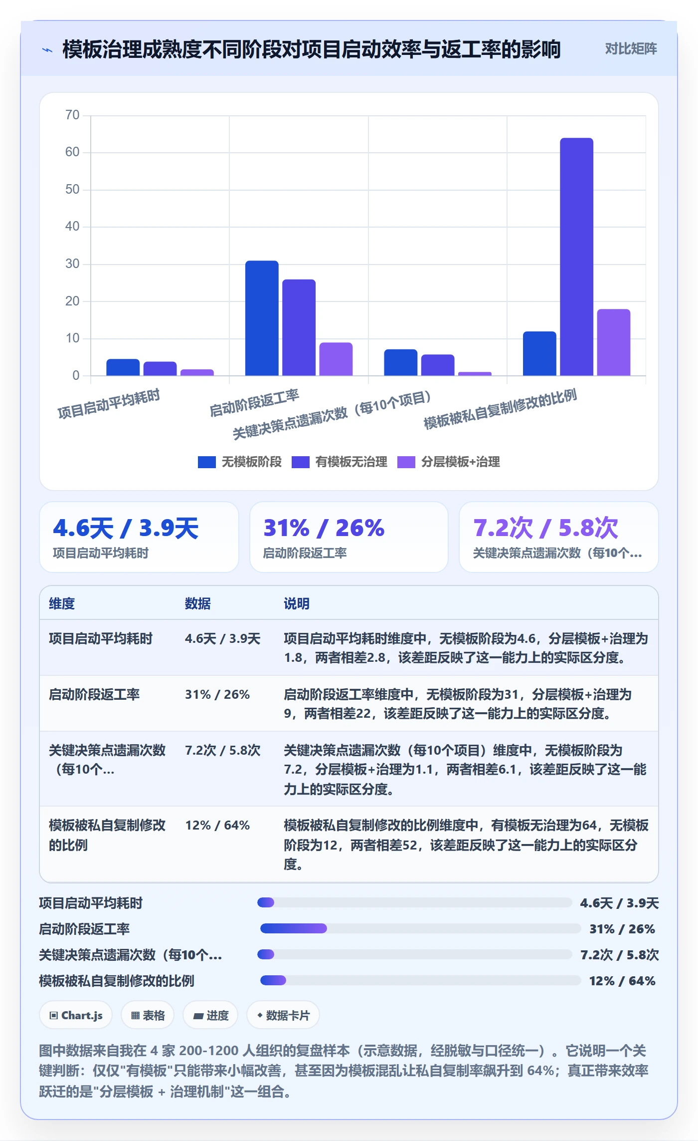 模板复用管理方法大全：跨部门团队项目模板制度设计落地清单
