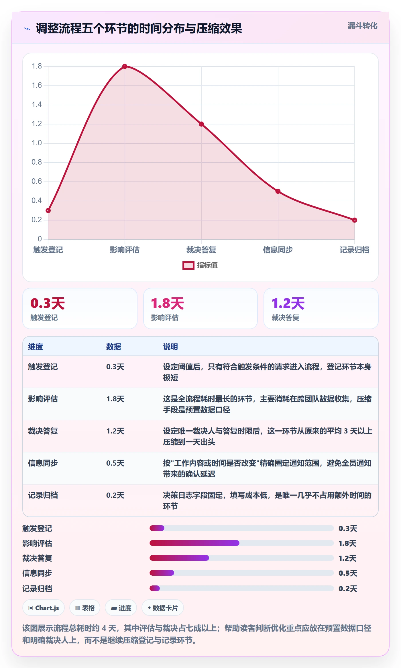 计划调整实操方法:跨部门团队提升项目规划效率的数据分析方法与模板