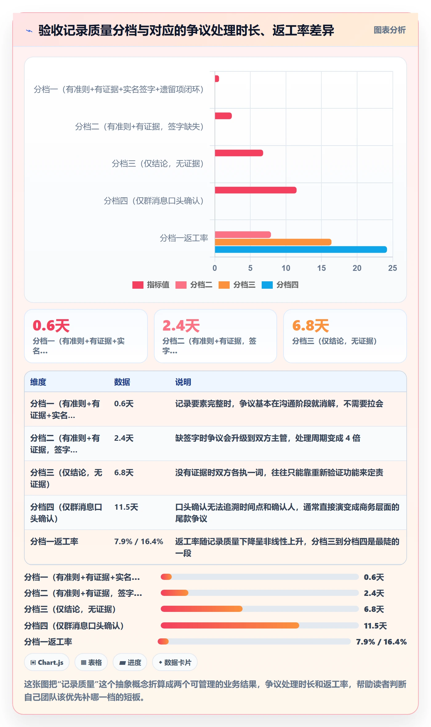验收记录管理指南：项目成员如何做好任务验收，实操方法全流程