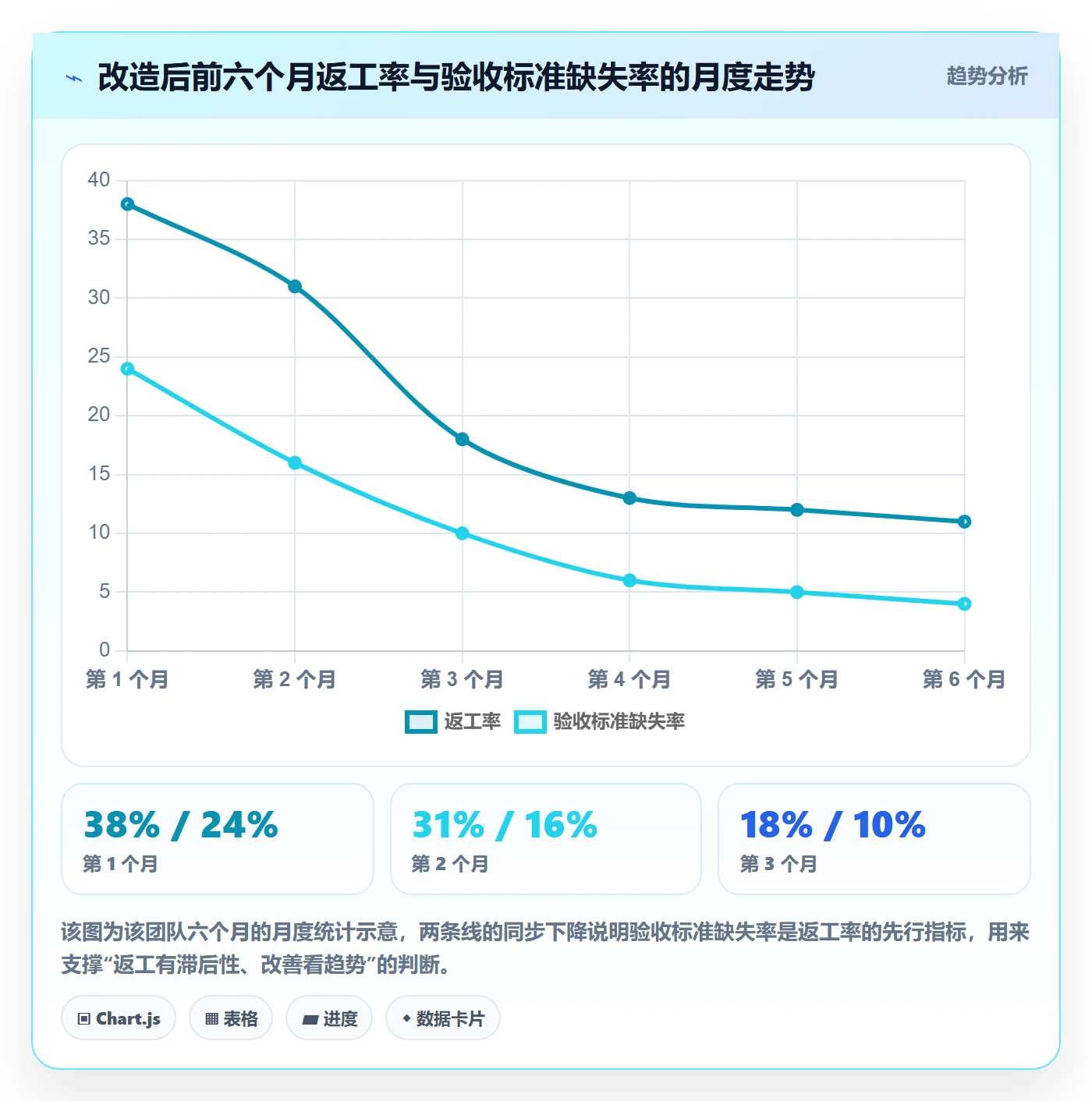 返工最佳实践:实施团队任务验收入门指南,常见问题