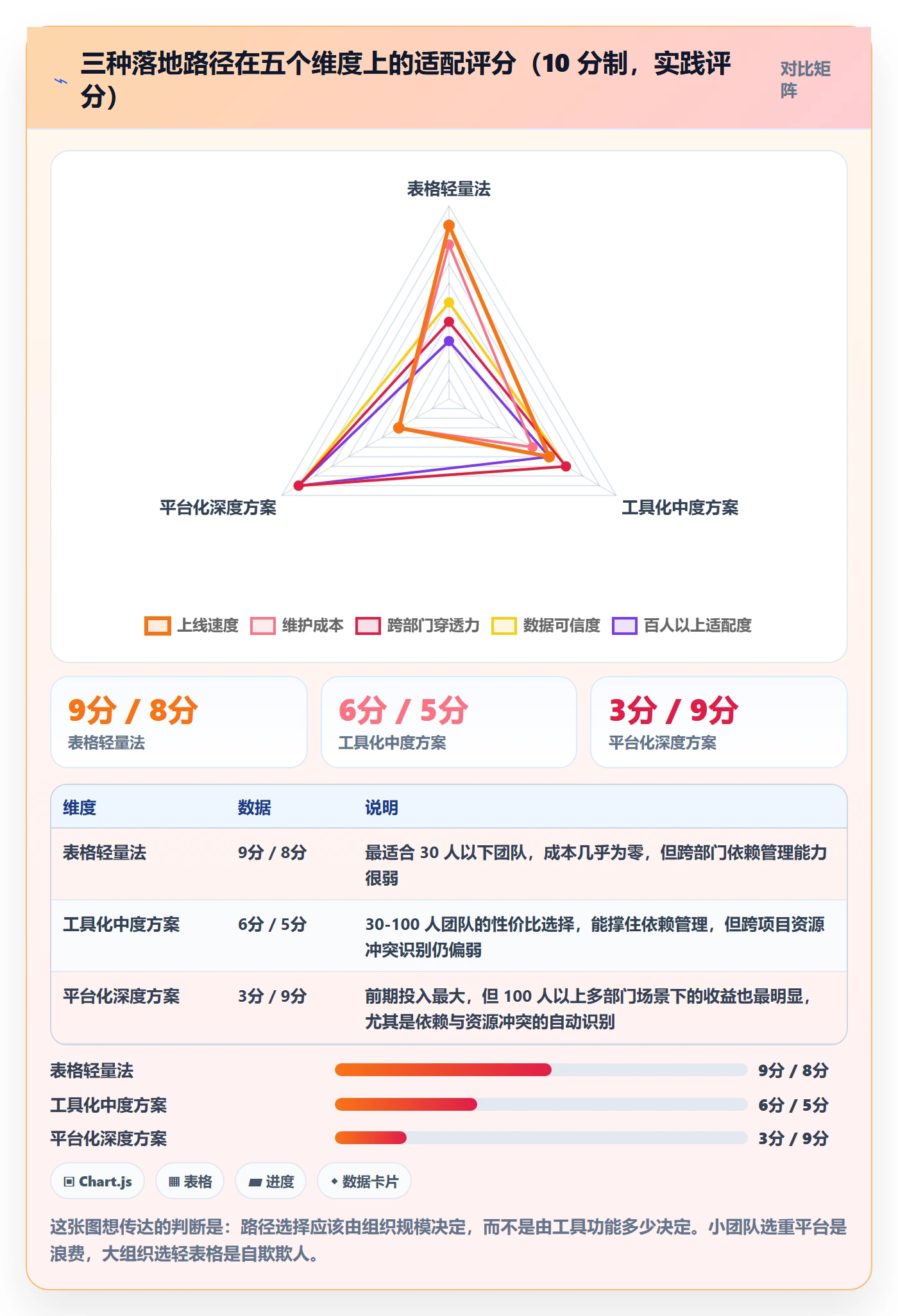实际进度实操方法:跨部门团队提升进度管理效率的落地方案方法与模板