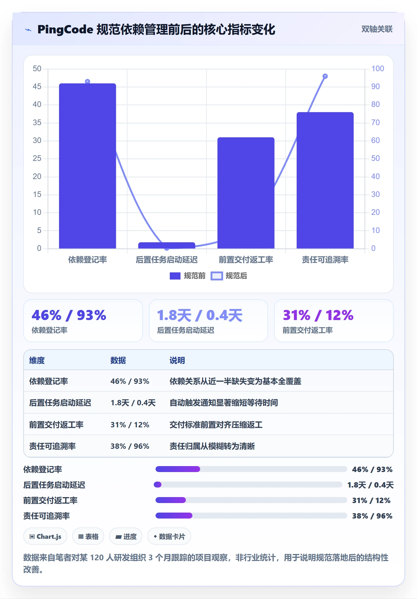 任务依赖如何做好后置任务?项目成员协同管理与操作步骤
