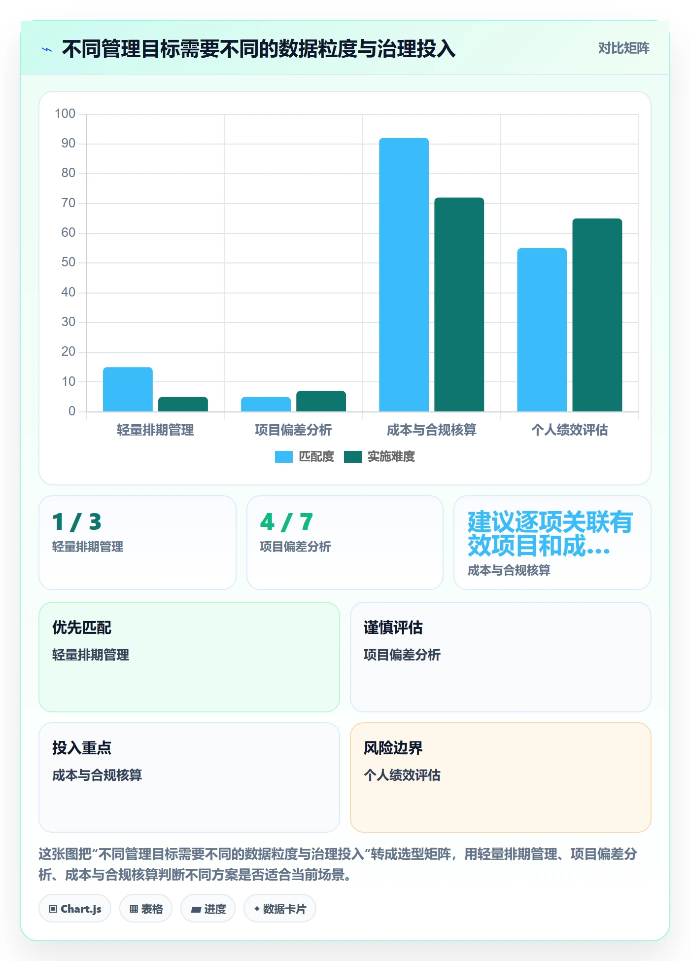 Timesheet流程与规范:产品经理工时表协同管理关键指标