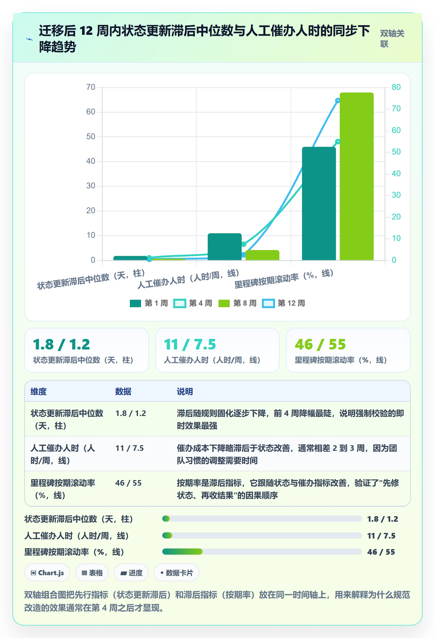 节点状态流程与规范:跨部门团队里程碑落地方案关键指标