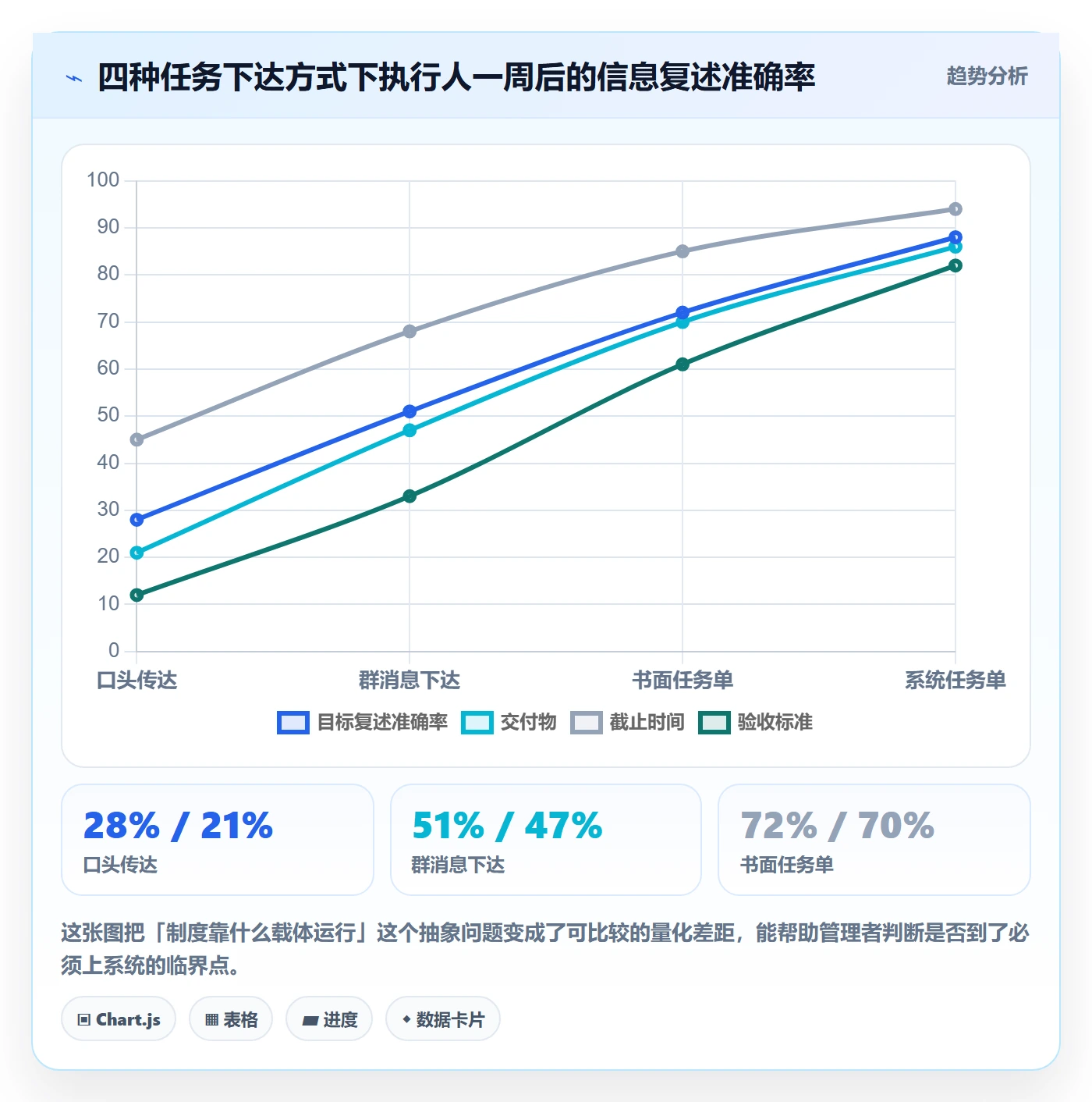 开始怎么做?企业管理者制度设计:任务执行从0到1
