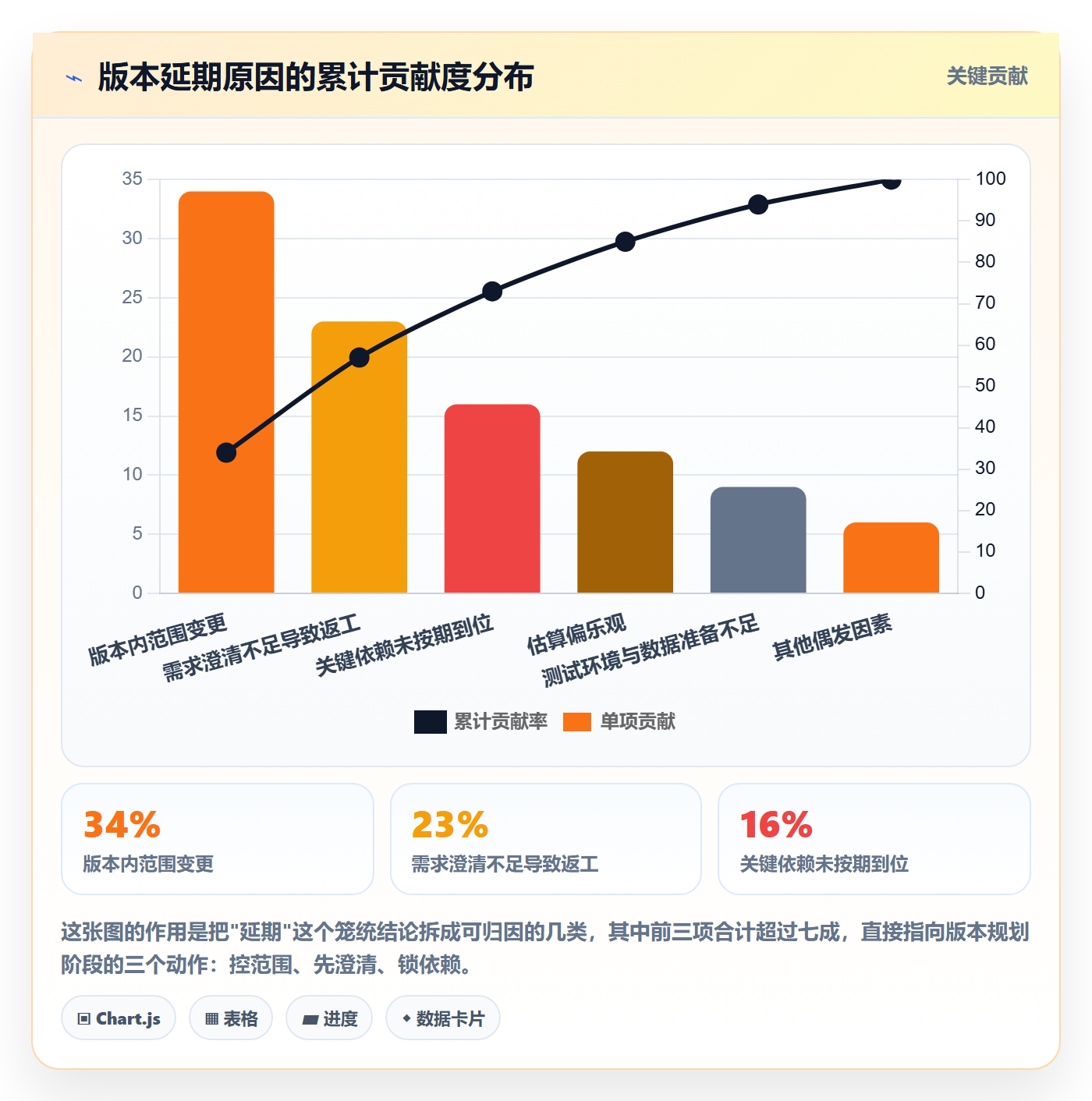 需求排期如何做好版本规划?项目成员效率提升与操作步骤