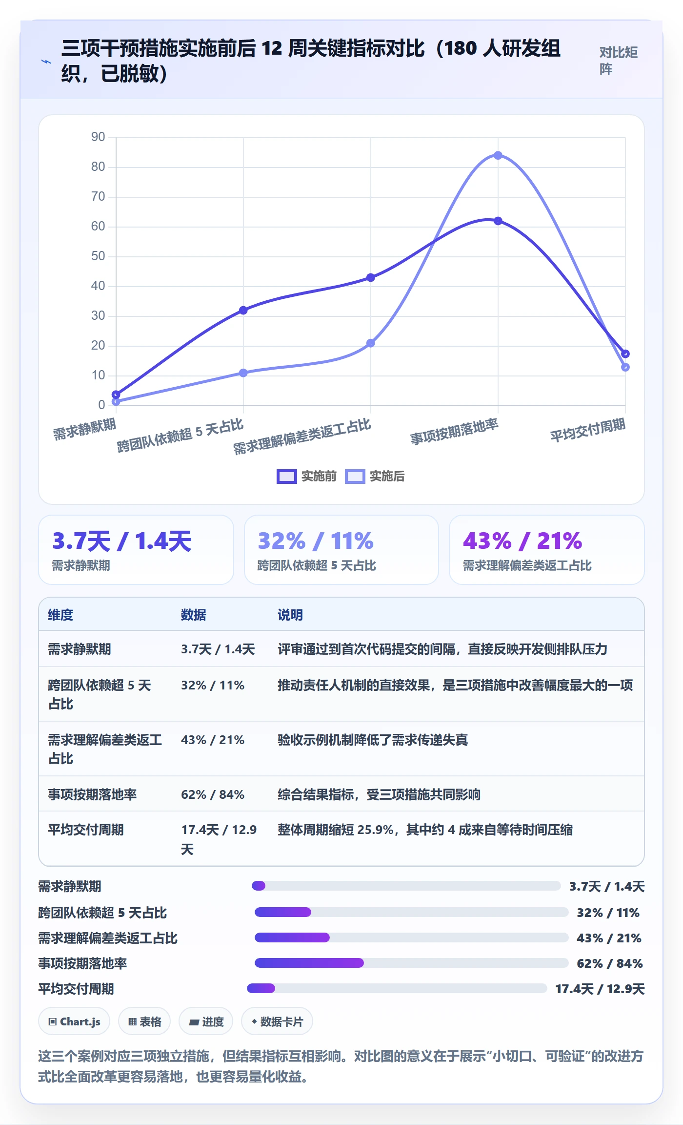 事项落地方案：项目经理开展任务管理的数据分析案例解析