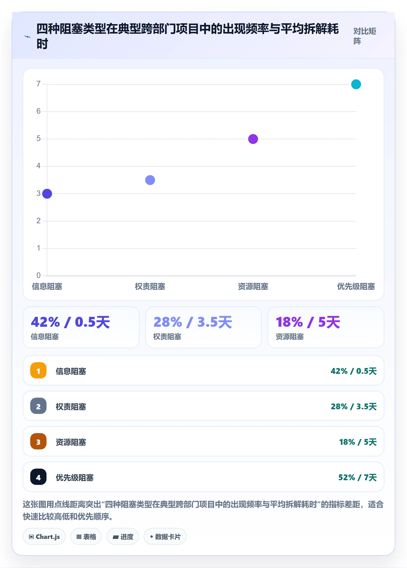 任务执行阻塞教程：跨部门团队协同管理，避坑指南