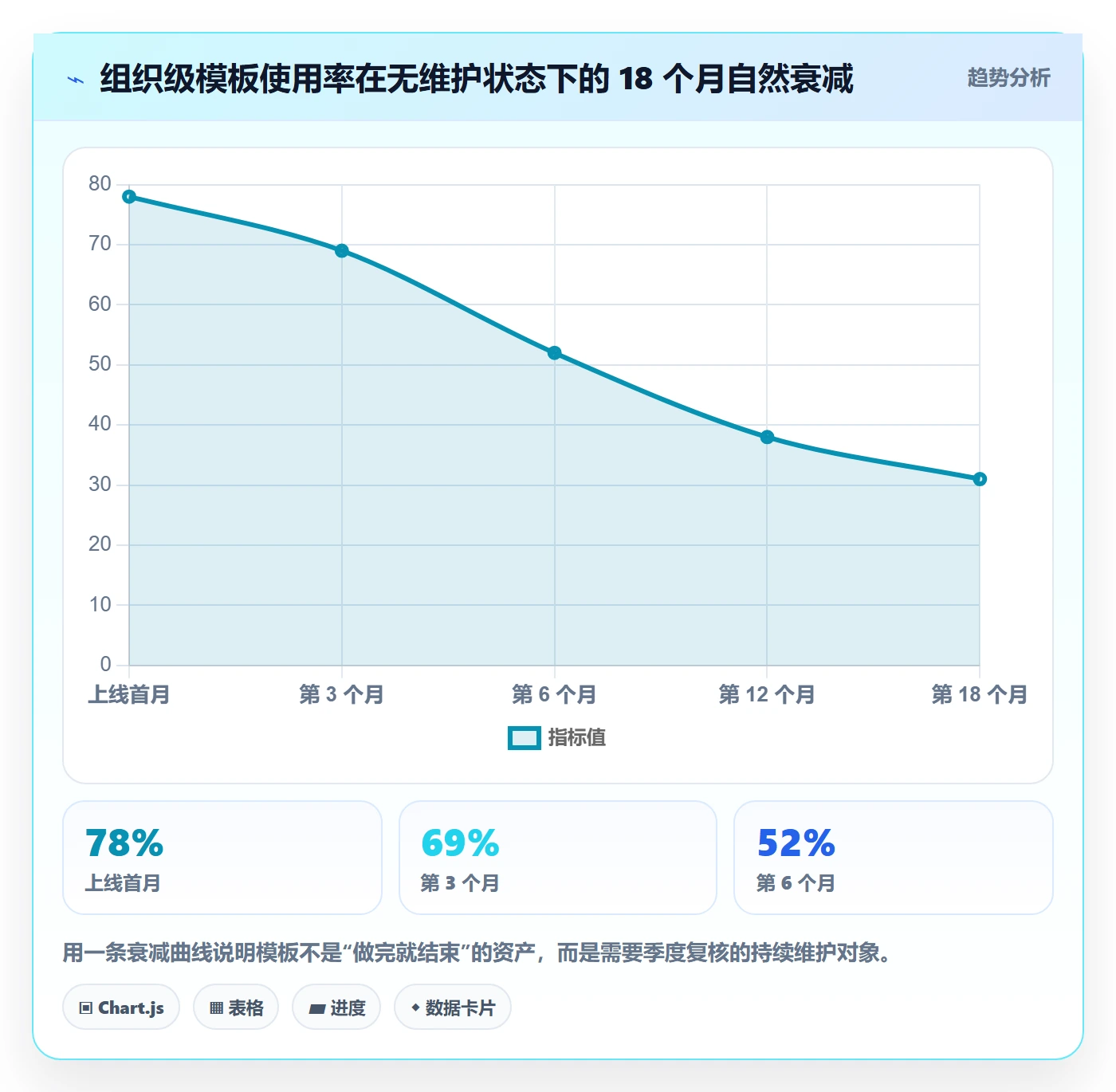 复制项目最佳实践:产品经理项目模板制度设计,常见问题