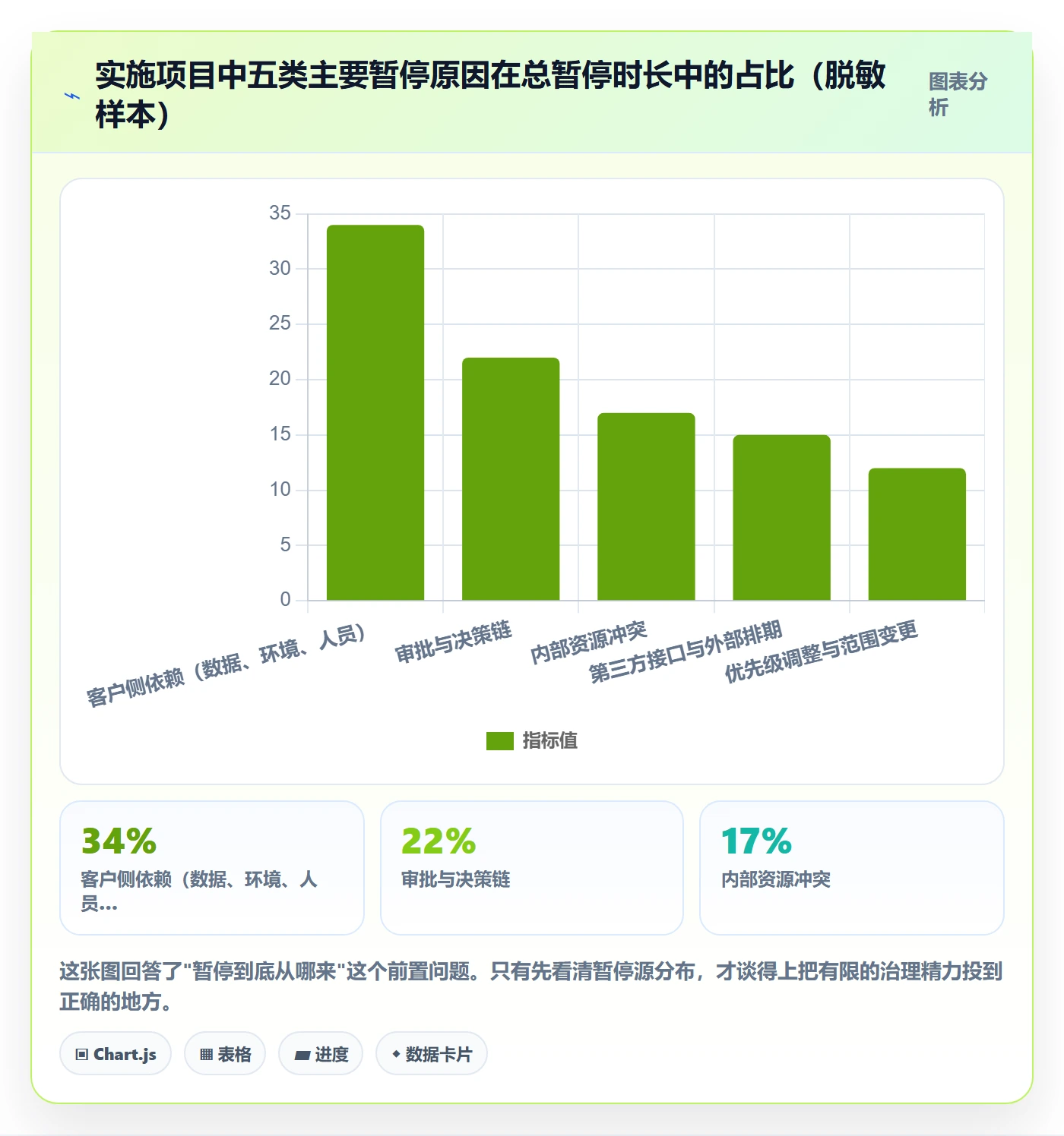 暂停管理指南:实施团队如何做好任务执行,效率提升全流程
