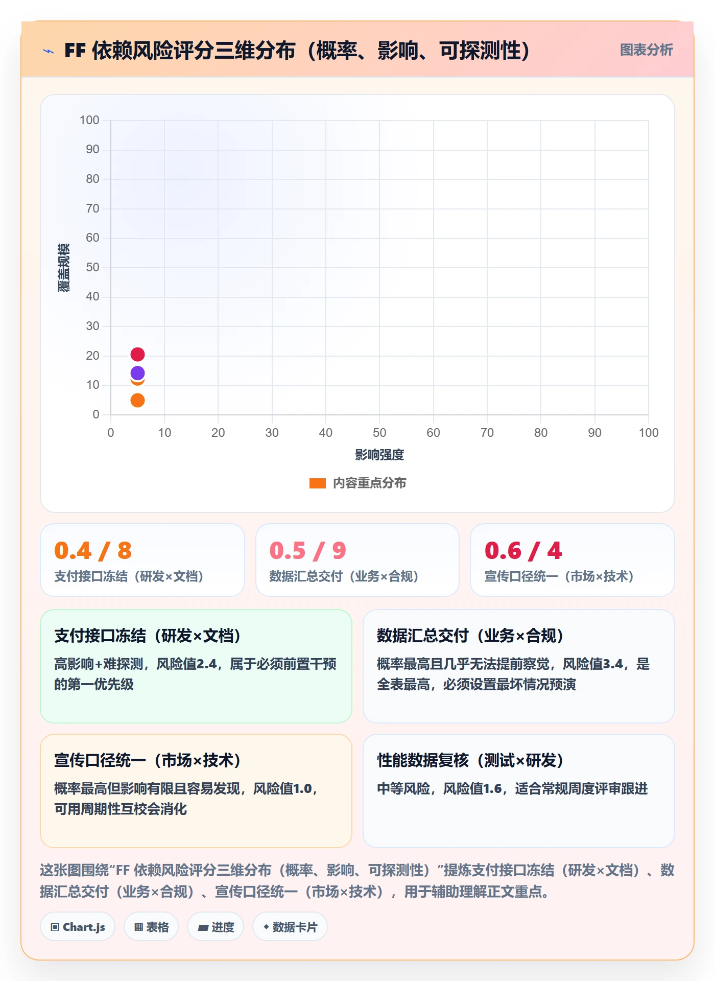 FF管理指南:跨部门团队如何做好任务依赖,风险控制全流程
