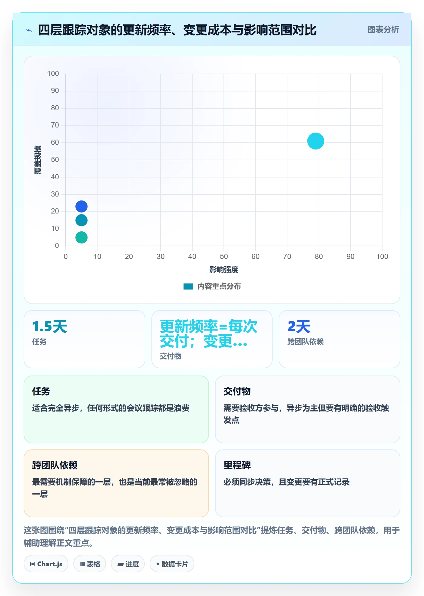 追踪实操方法:产品经理提升进度跟踪效率的协同管理方法与模板