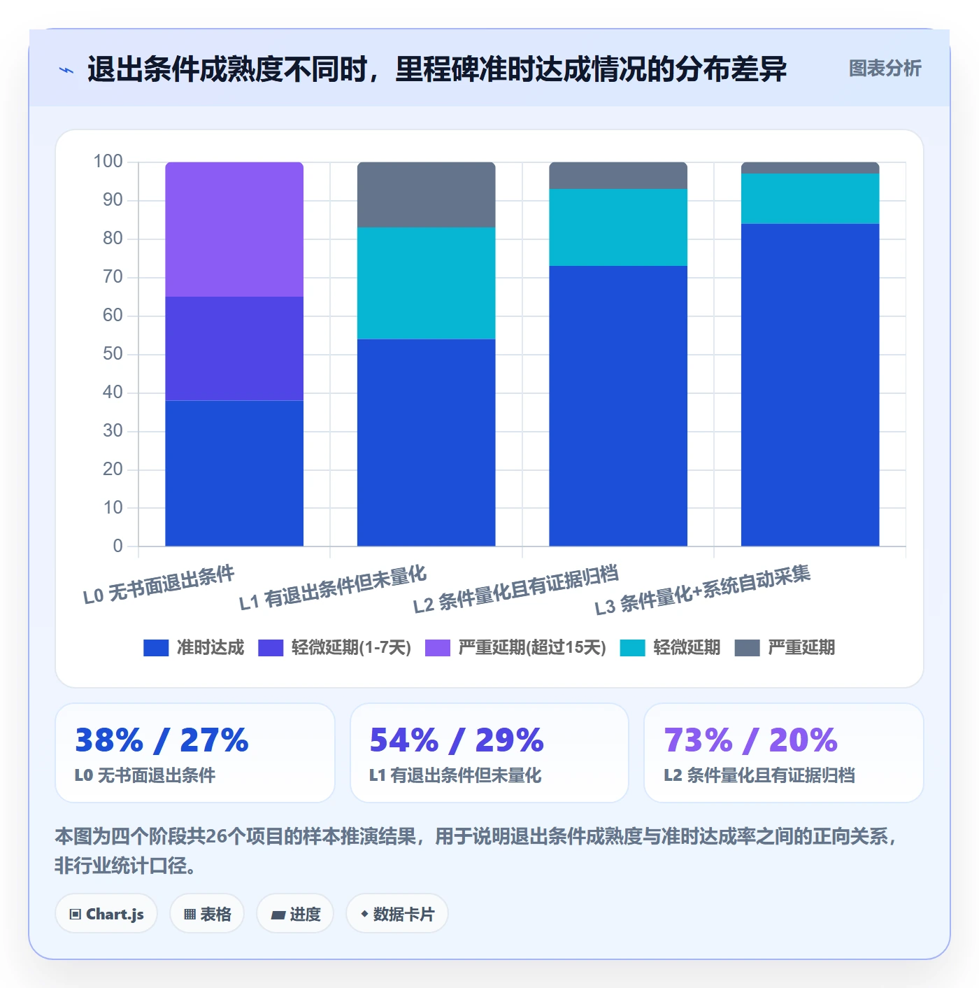 里程碑如何做好节点状态？项目经理最佳实践与操作步骤