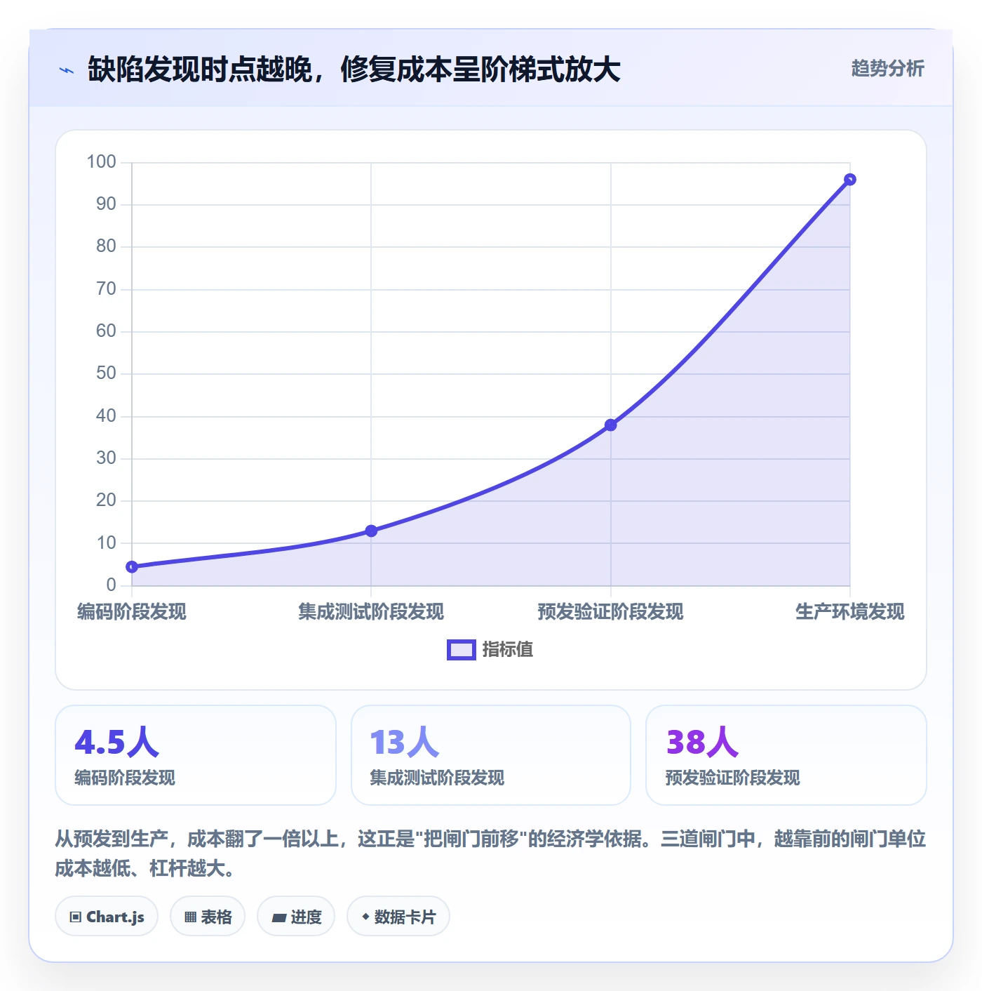 版本管理版本全流程:项目经理效率提升与一文讲清