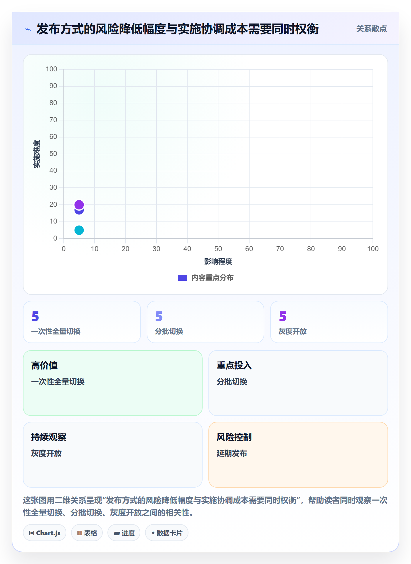 发布检查实操方法:实施团队提升发布管理效率的风险控制方法与模板