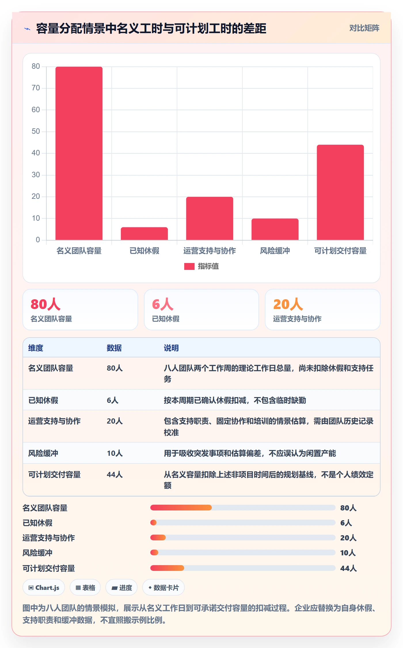 工作负载管理方法大全:企业管理者资源负载入门指南落地清单