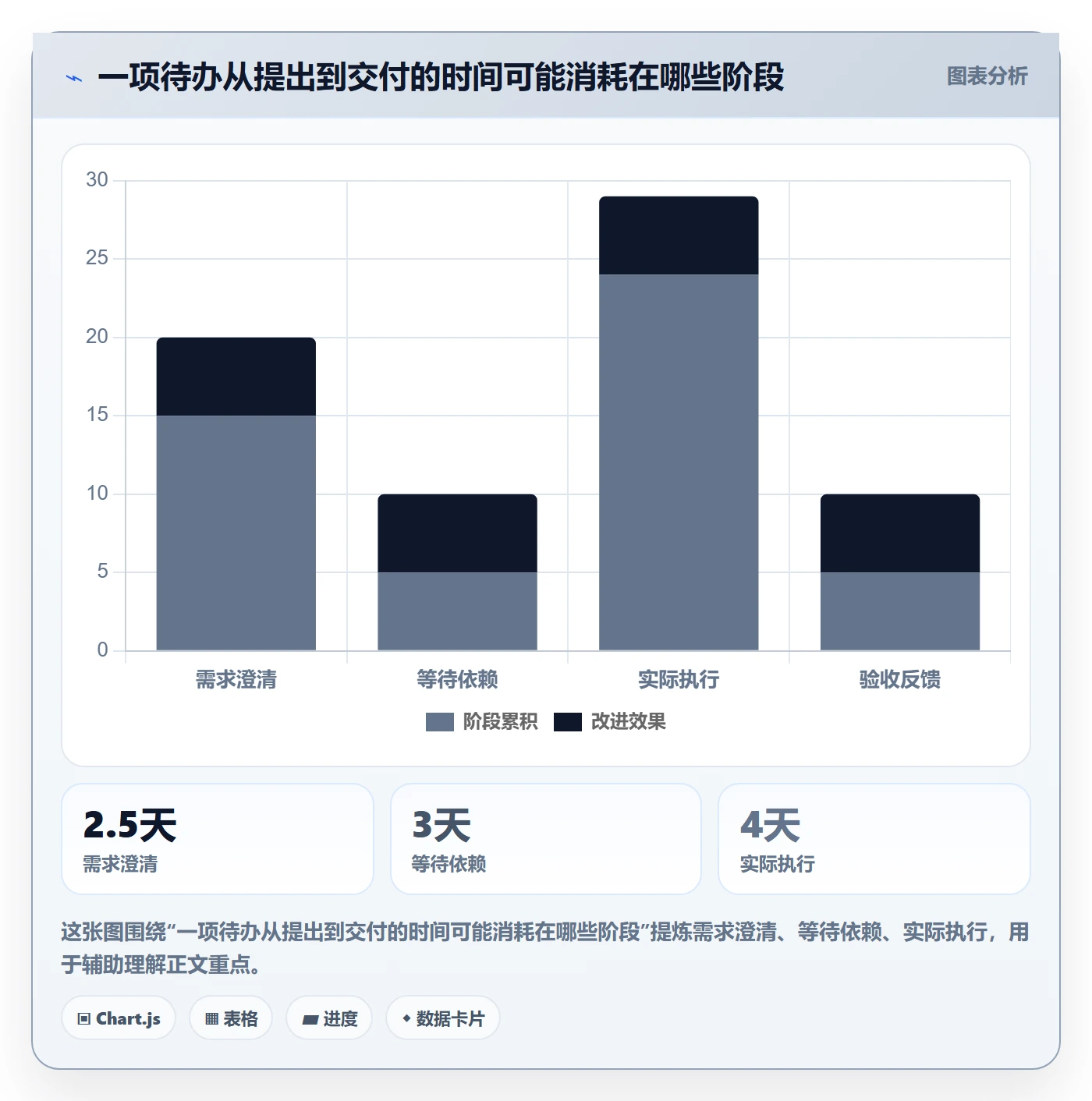 敏捷管理指南：实施团队如何做好敏捷项目，制度设计全流程