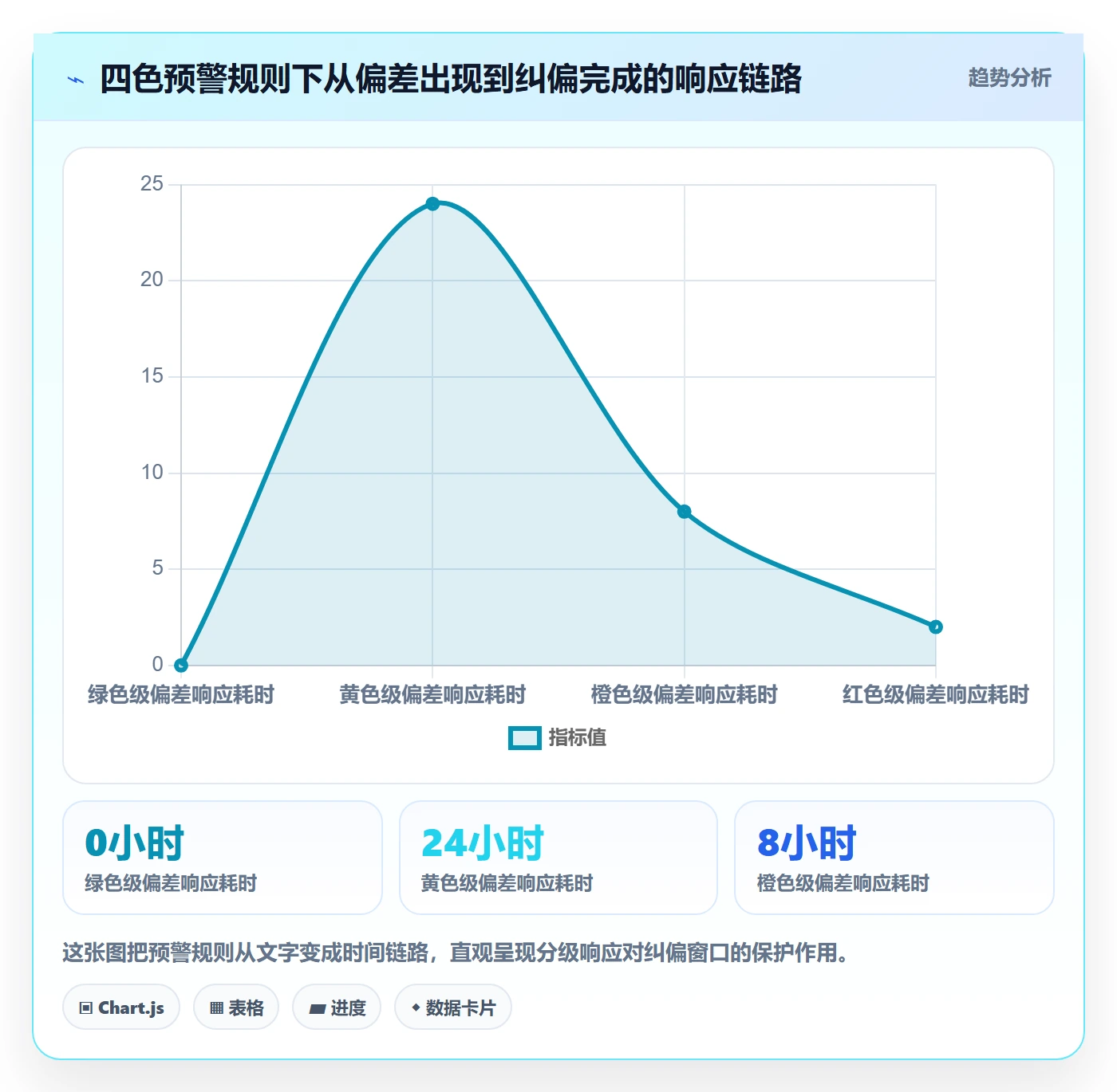 计划进度最佳实践:PMO进度管理最佳实践,常见问题