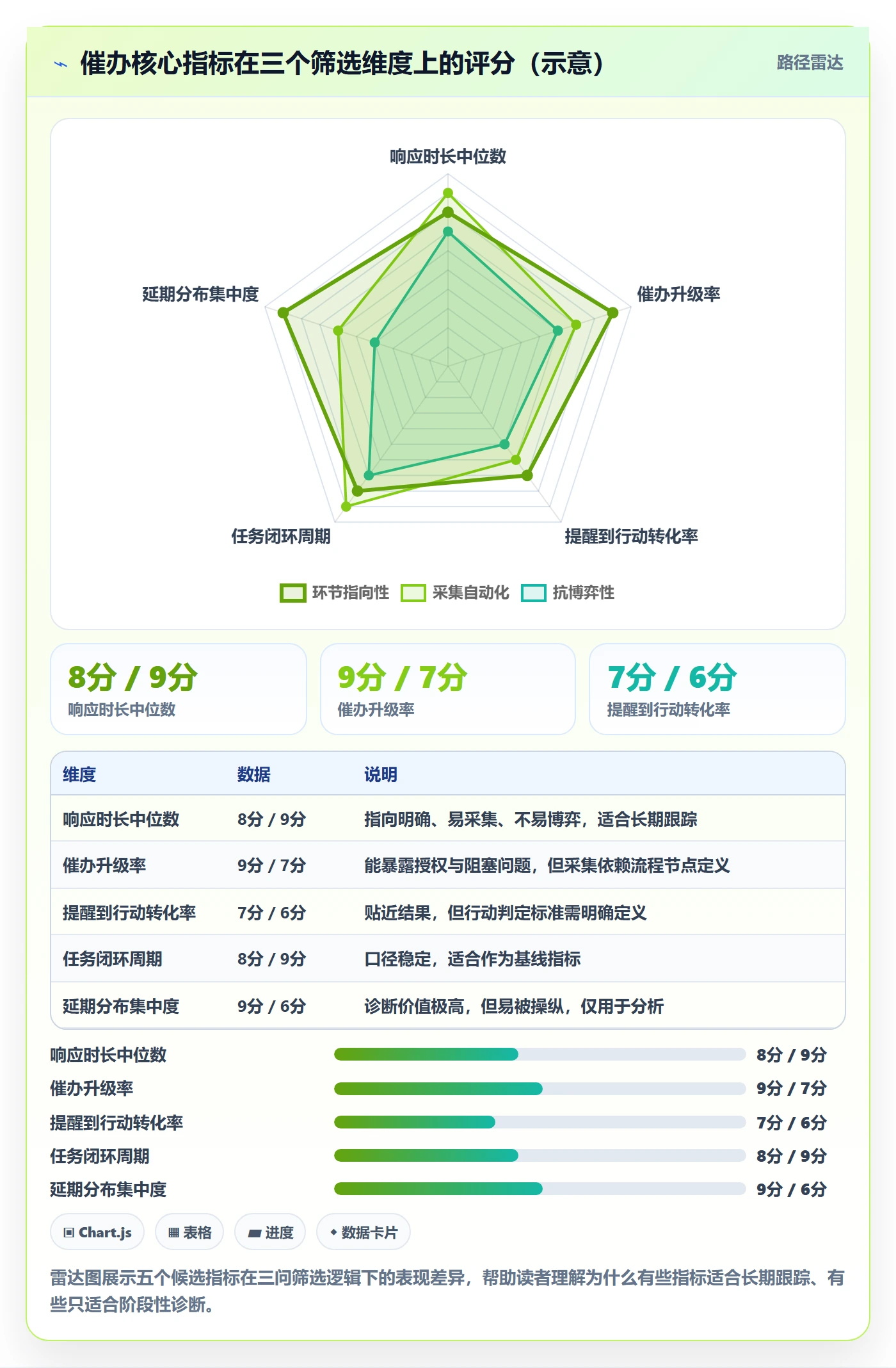 催办流程与规范:项目经理任务提醒数据分析关键指标