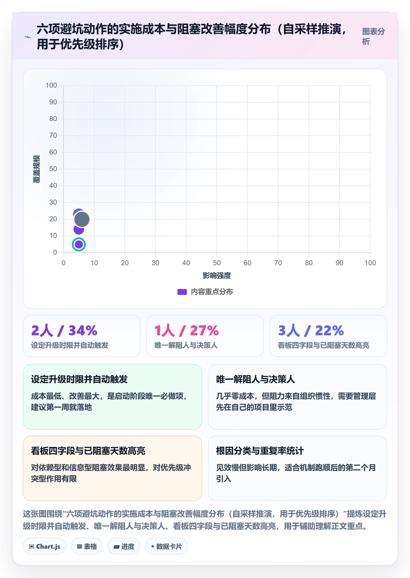 任务执行阻塞教程:管理层协同管理,避坑指南