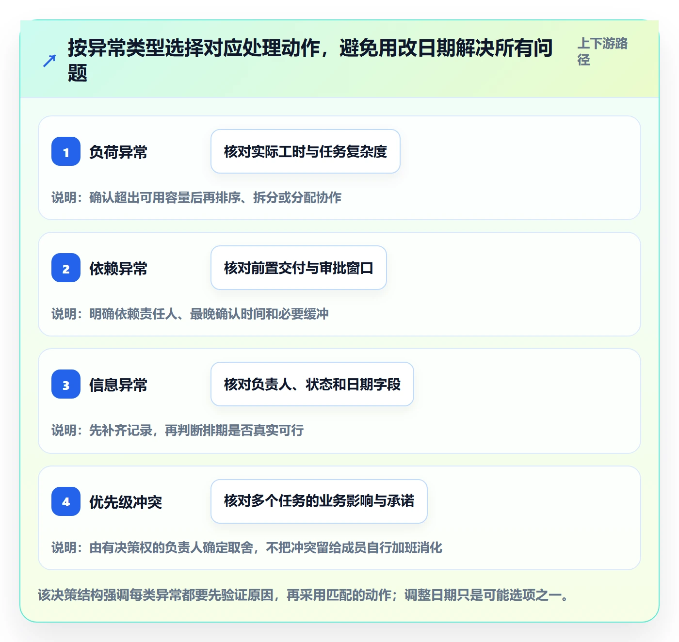 日历视图月视图教程:项目成员风险控制,避坑指南