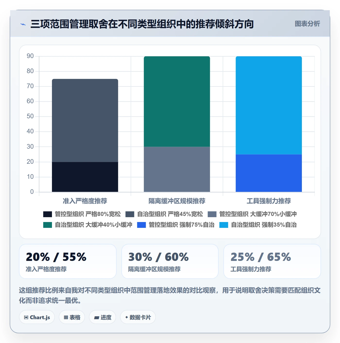 范围边界实操方法:研发团队提升项目范围效率的协同管理方法与模板