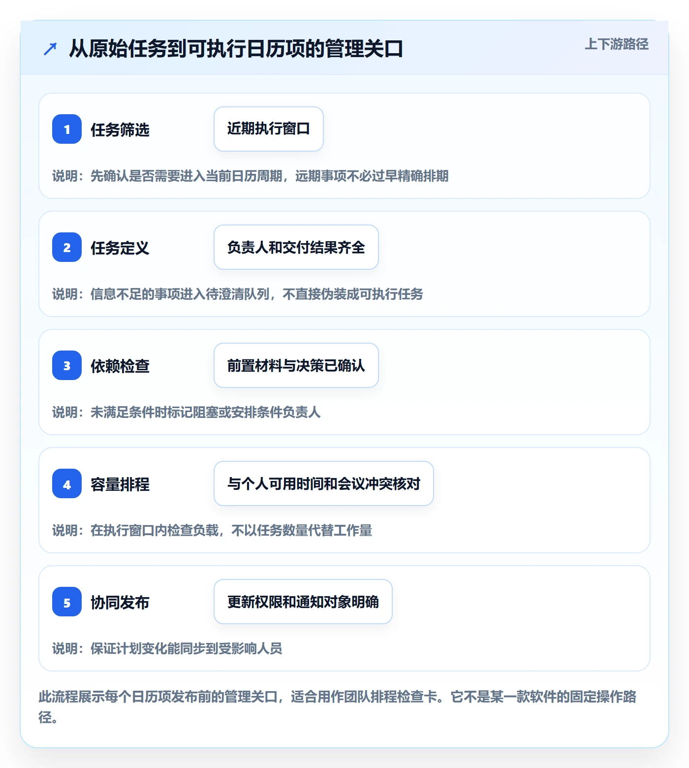 日视图管理指南:项目经理如何做好日历视图,实操方法全流程
