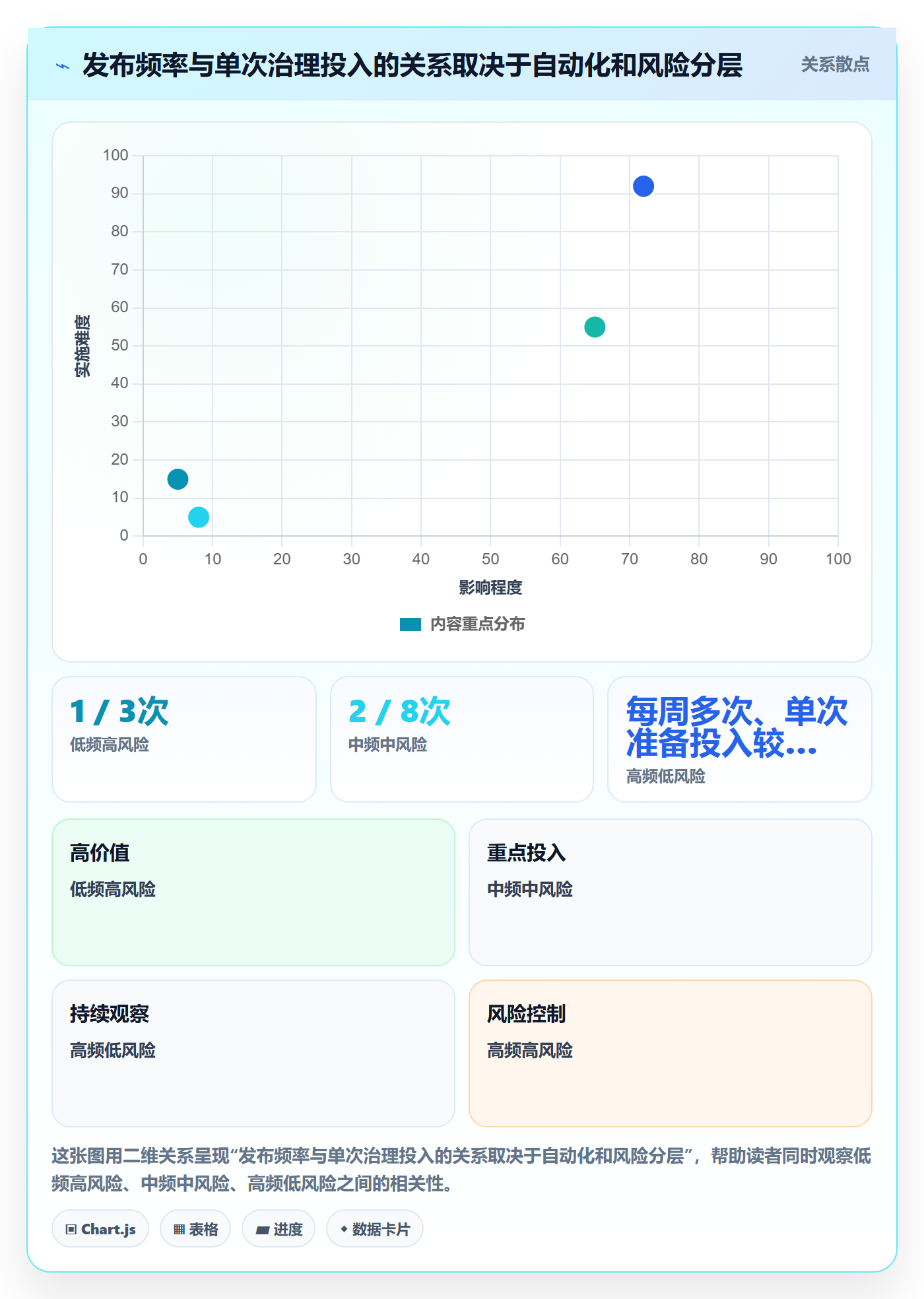 上线计划最佳实践:PMO发布管理实操方法,常见问题
