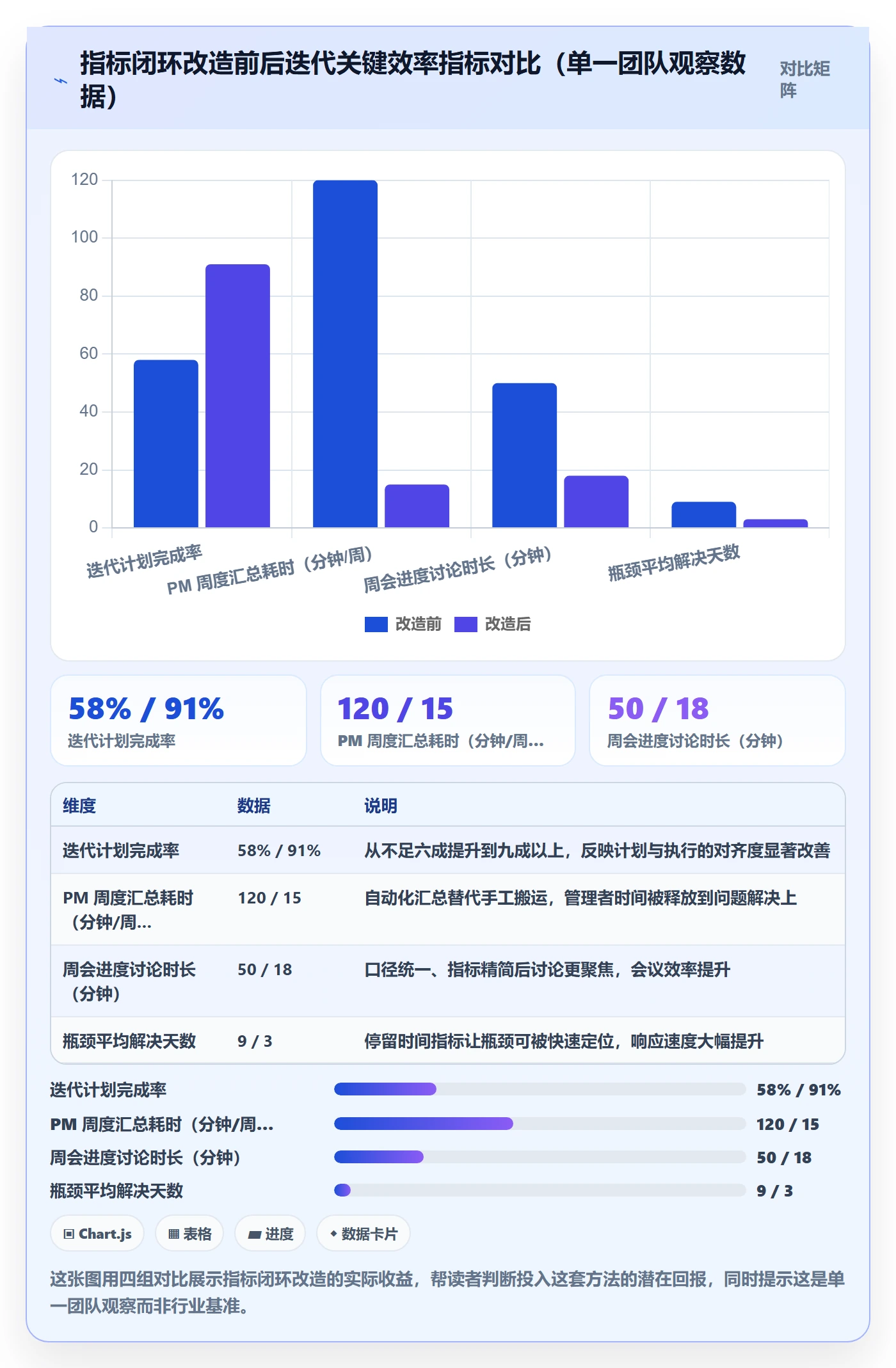 实际进度实操方法:研发团队提升进度管理效率的数据分析方法与模板