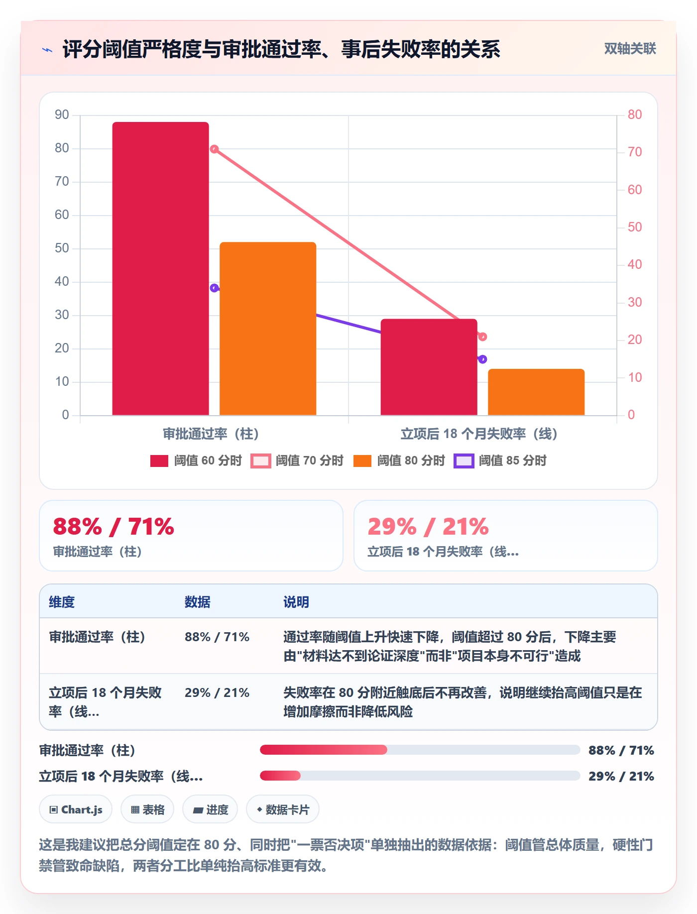 立项审批管理方法大全:管理层项目立项最佳实践落地清单
