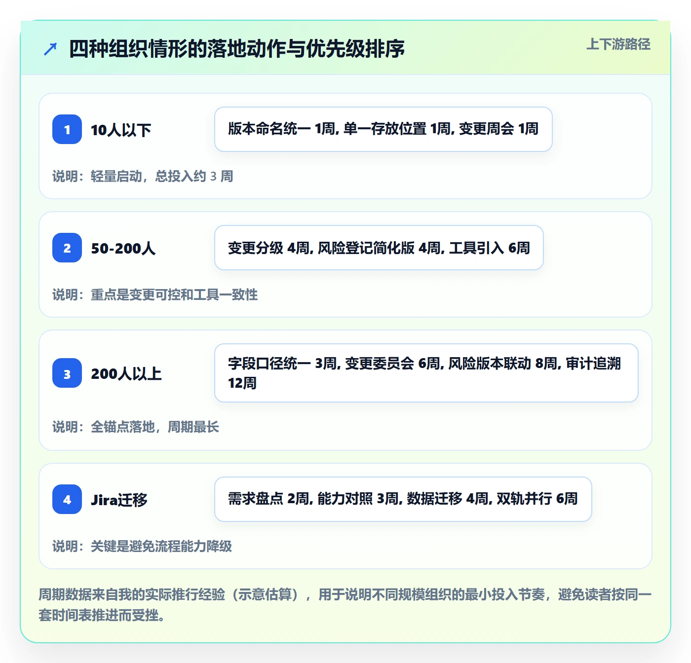 计划版本管理指南:PMO如何做好项目规划,风险控制全流程