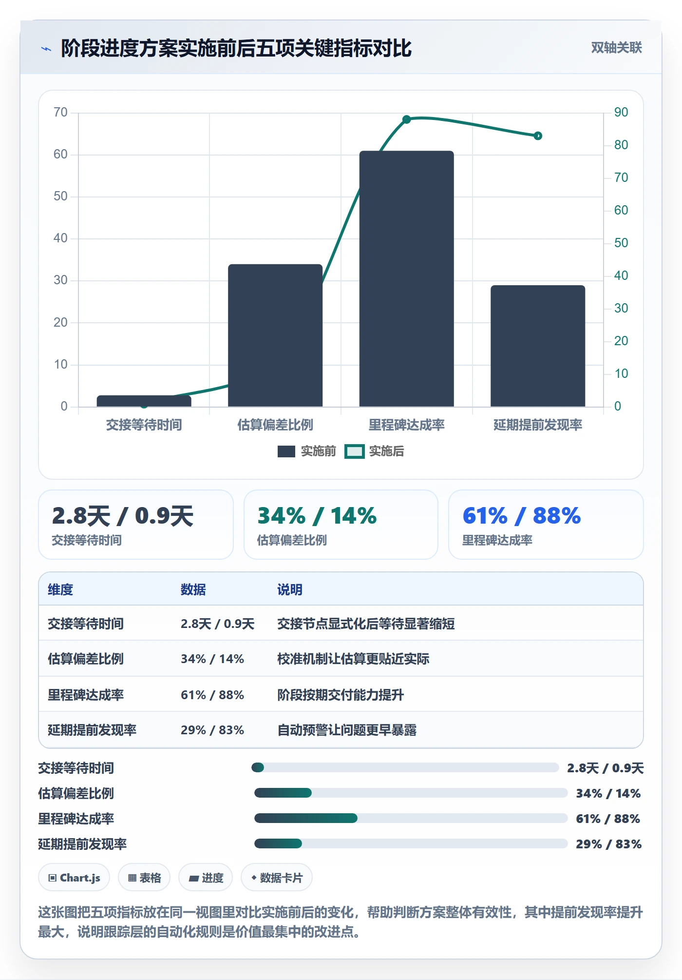 阶段进度落地方案:项目负责人开展进度管理的实操方法案例解析