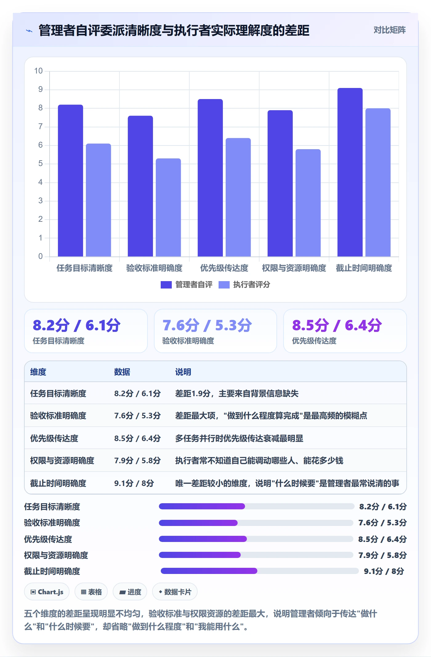 委派管理指南：企业管理者如何做好任务分派，数据分析全流程