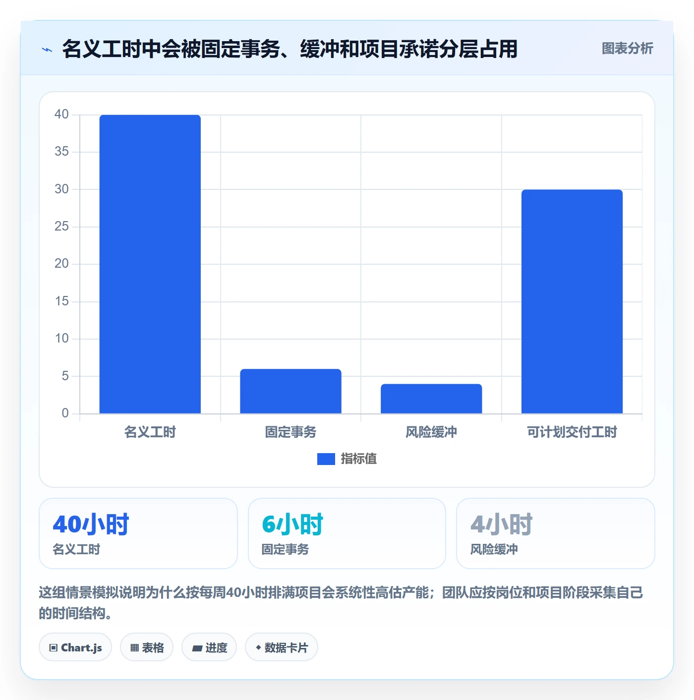人员流程与规范:实施团队资源管理入门指南关键指标