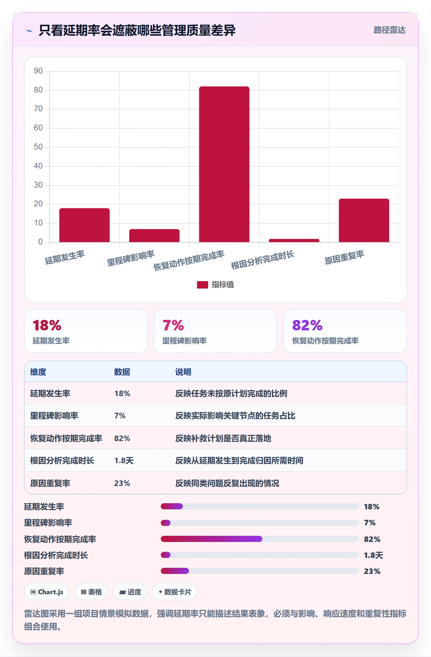 延期原因实操方法:企业管理者提升延期管理效率的入门指南方法与模板