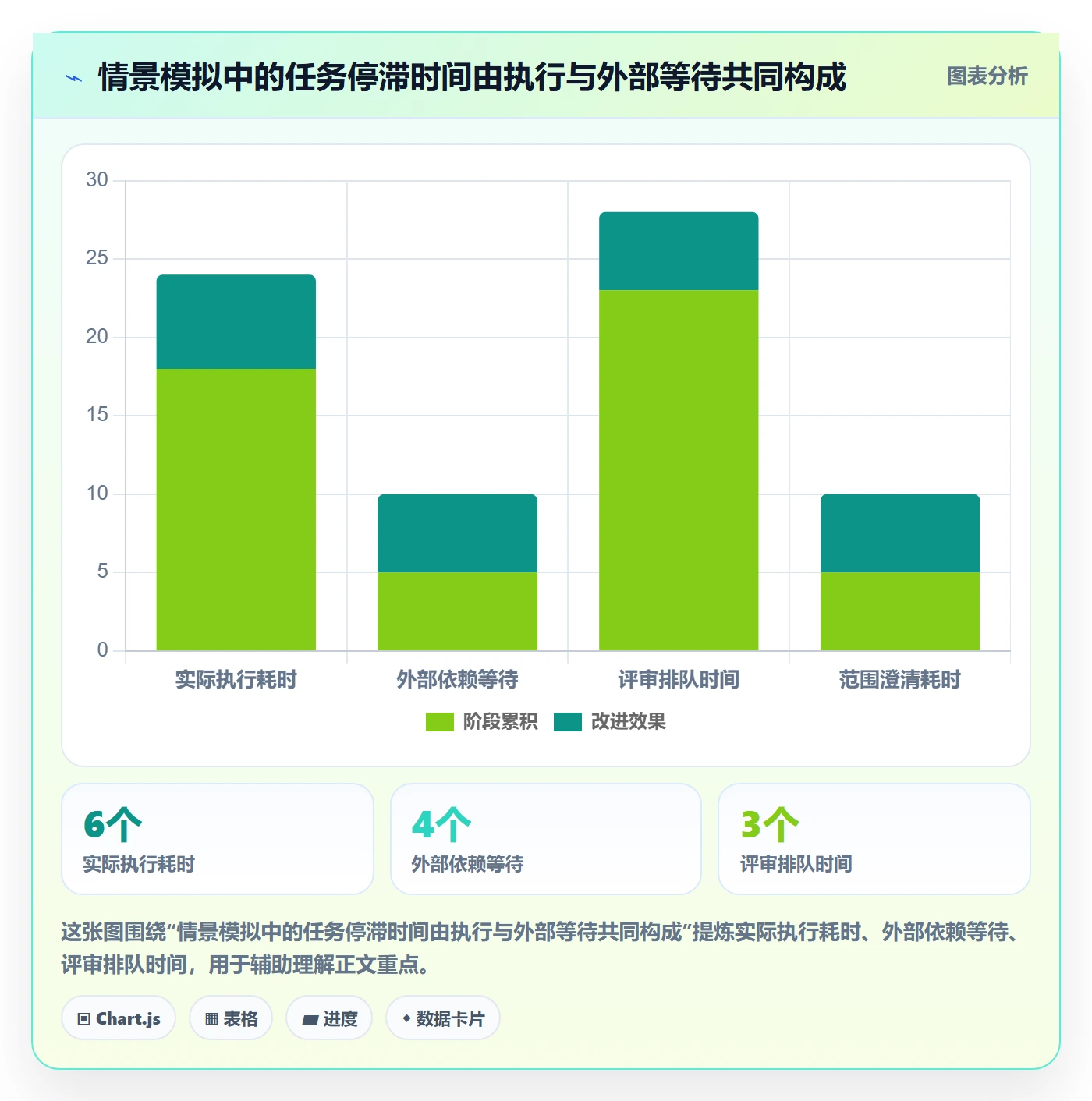 看板如何做好进行中？项目经理实操方法与操作步骤