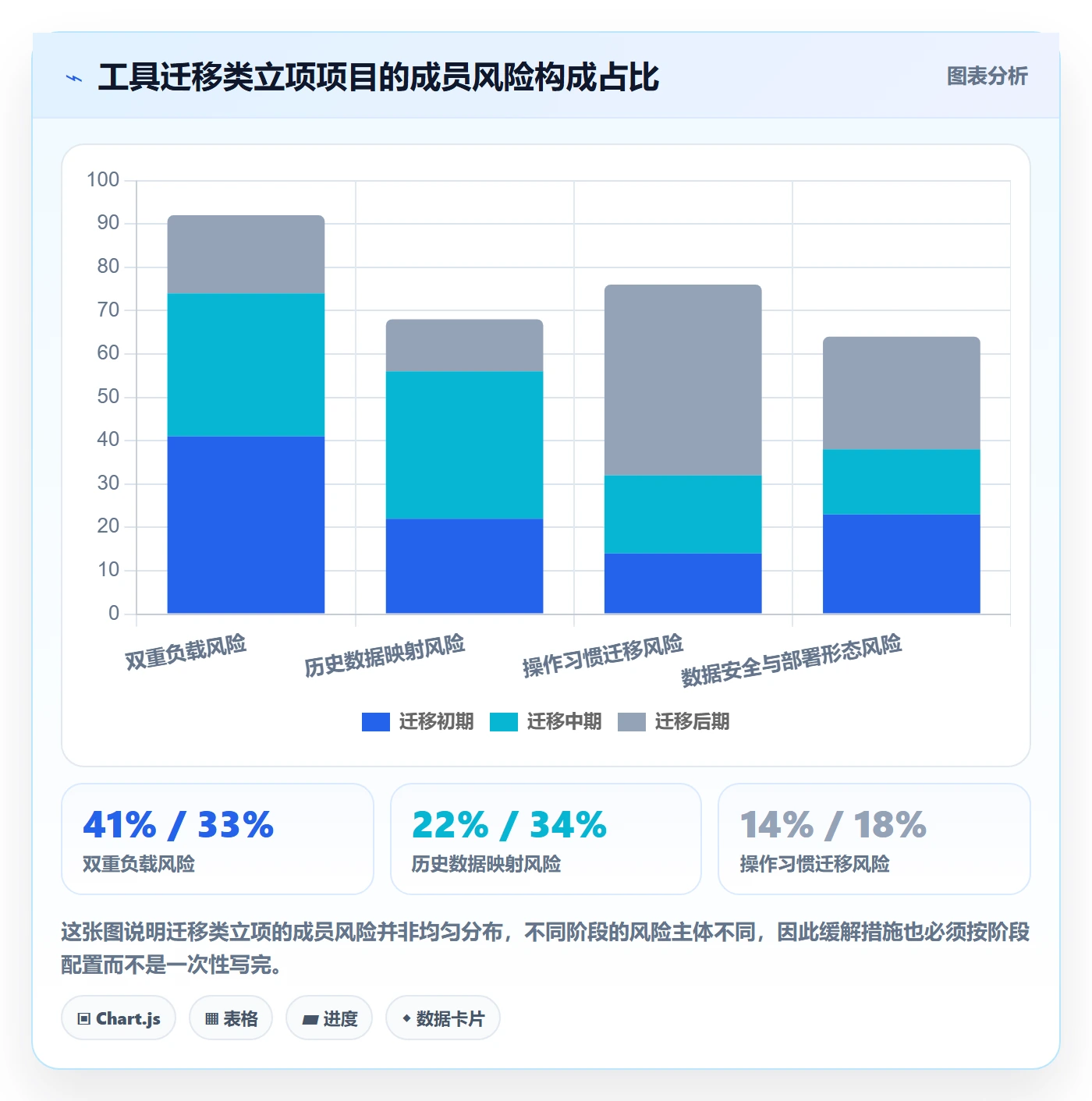 项目类型最佳实践:项目成员项目立项风险控制,常见问题