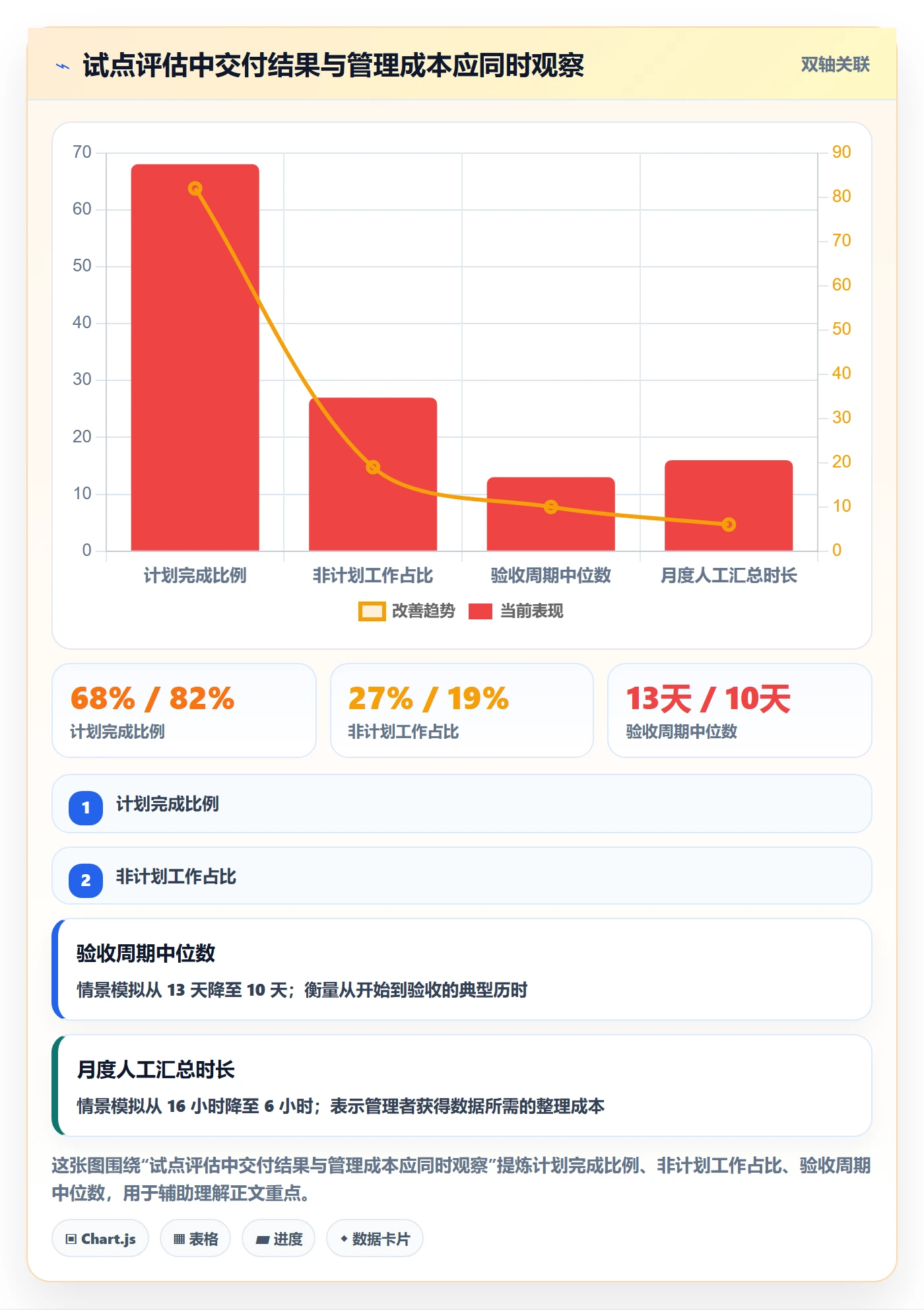 工作量管理指南：企业管理者如何做好人力资源计划，数据分析全流程