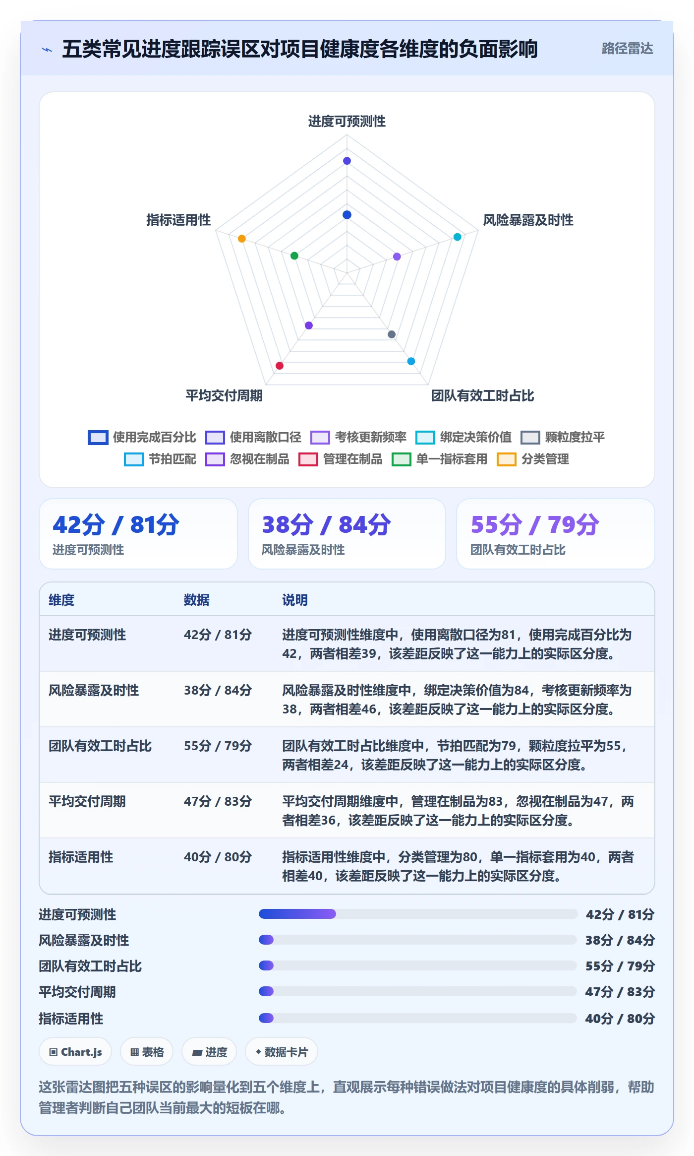 跟踪流程与规范:企业管理者进度跟踪最佳实践关键指标