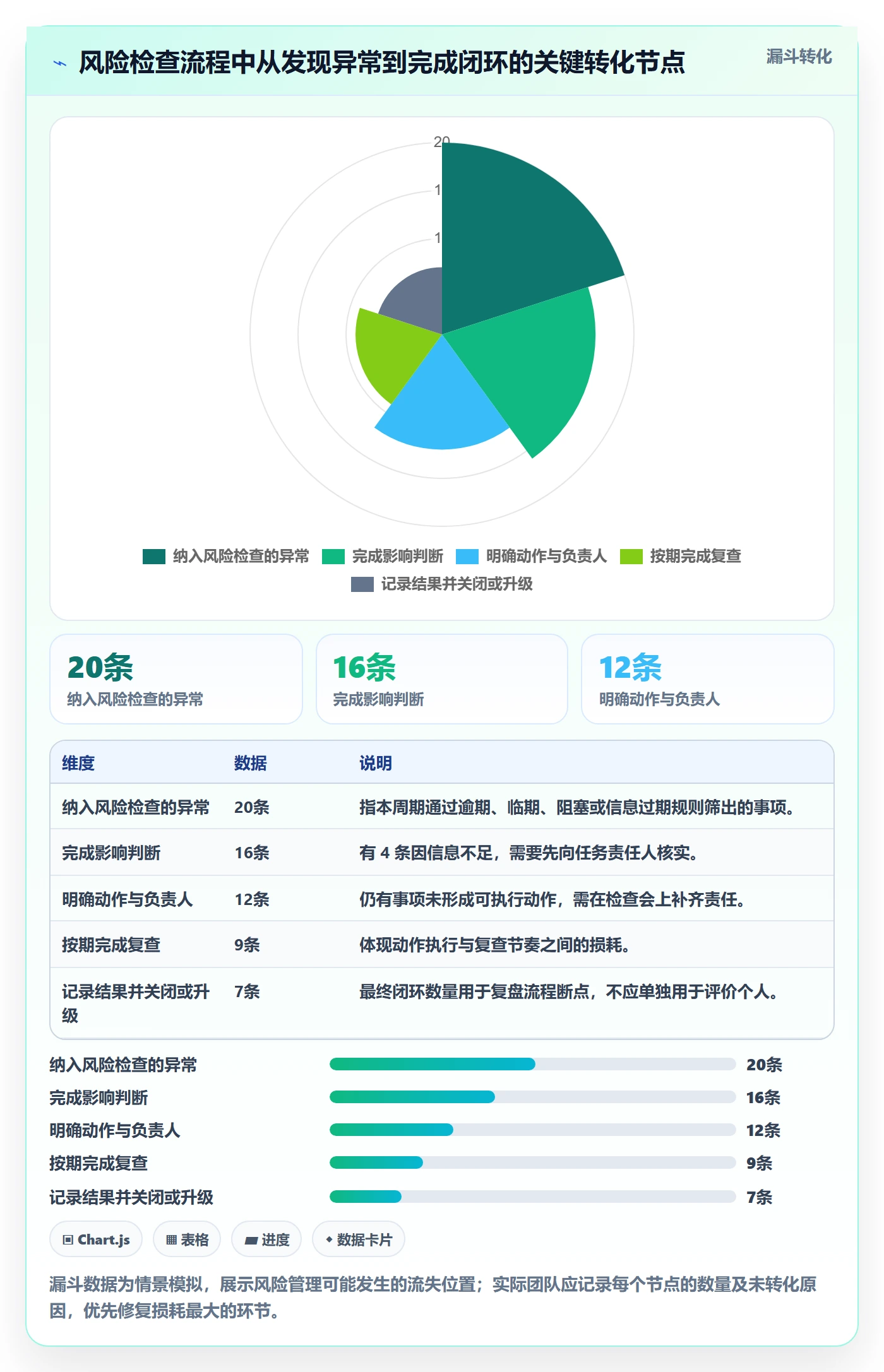 分组实操方法:项目负责人提升列表视图效率的风险控制方法与模板