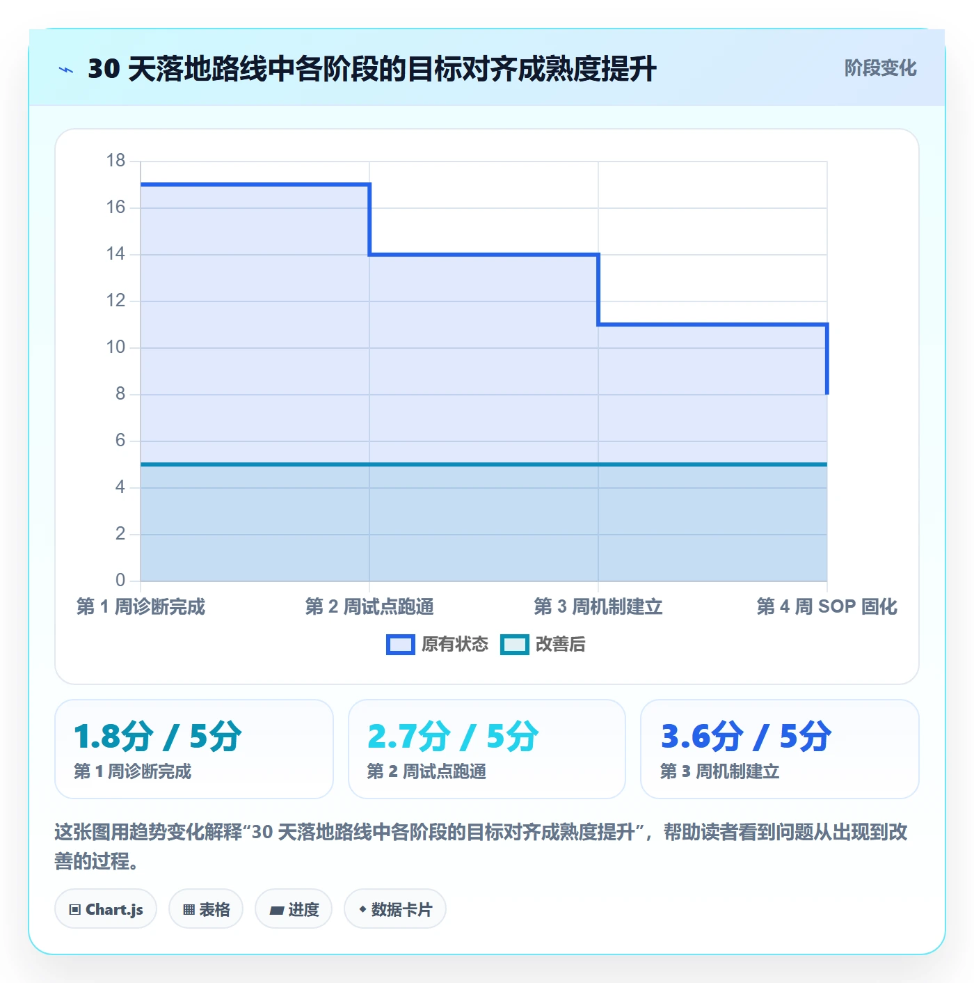项目目标目标对齐教程:PMO最佳实践,避坑指南