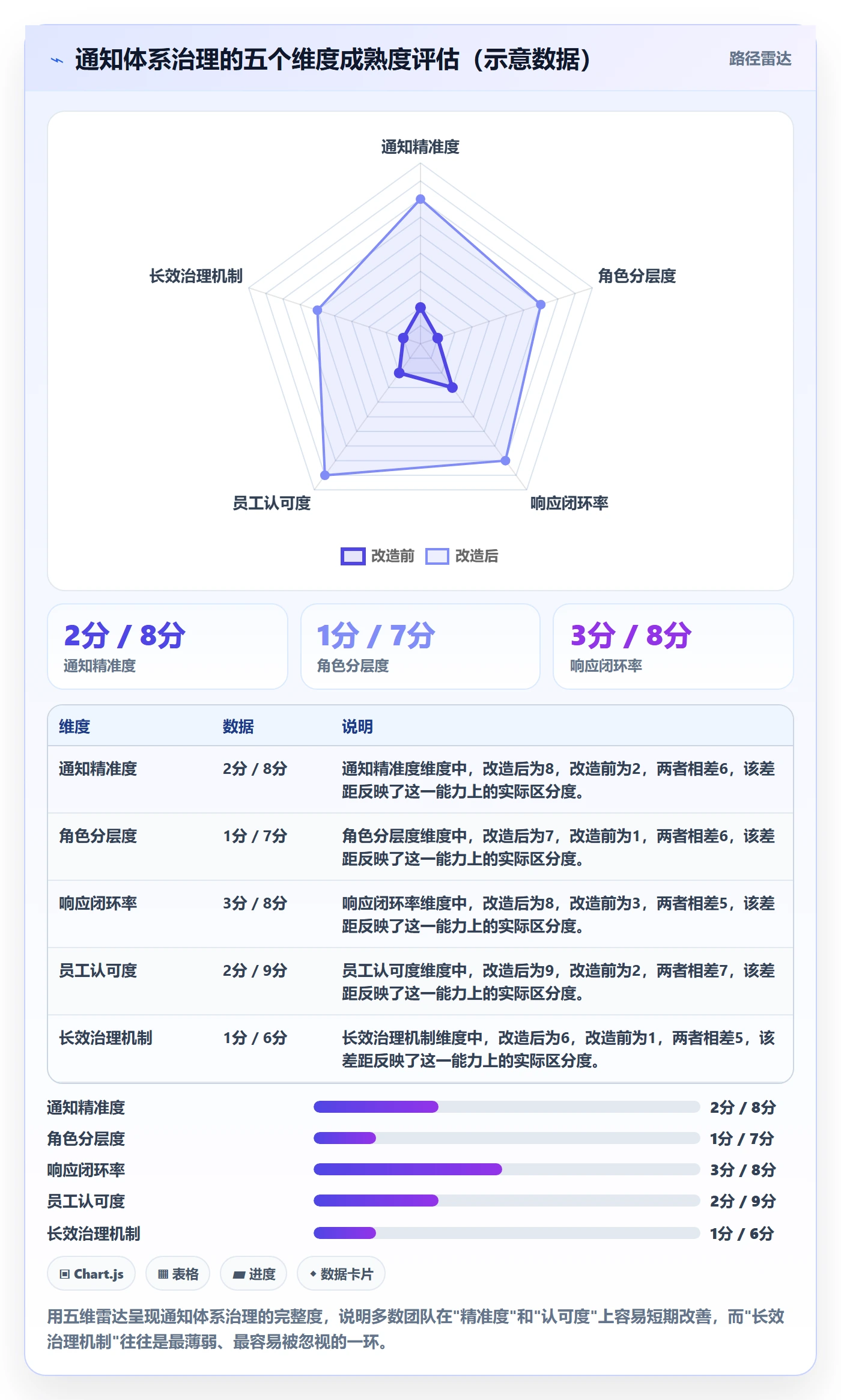 消息通知管理指南:企业管理者如何做好任务提醒,协同管理全流程