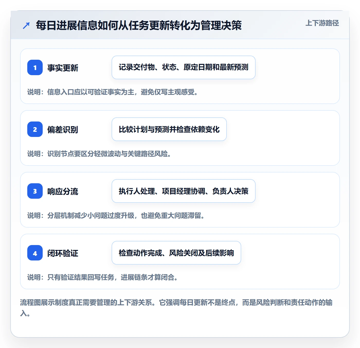 进度跟踪每日进展教程:实施团队制度设计,避坑指南