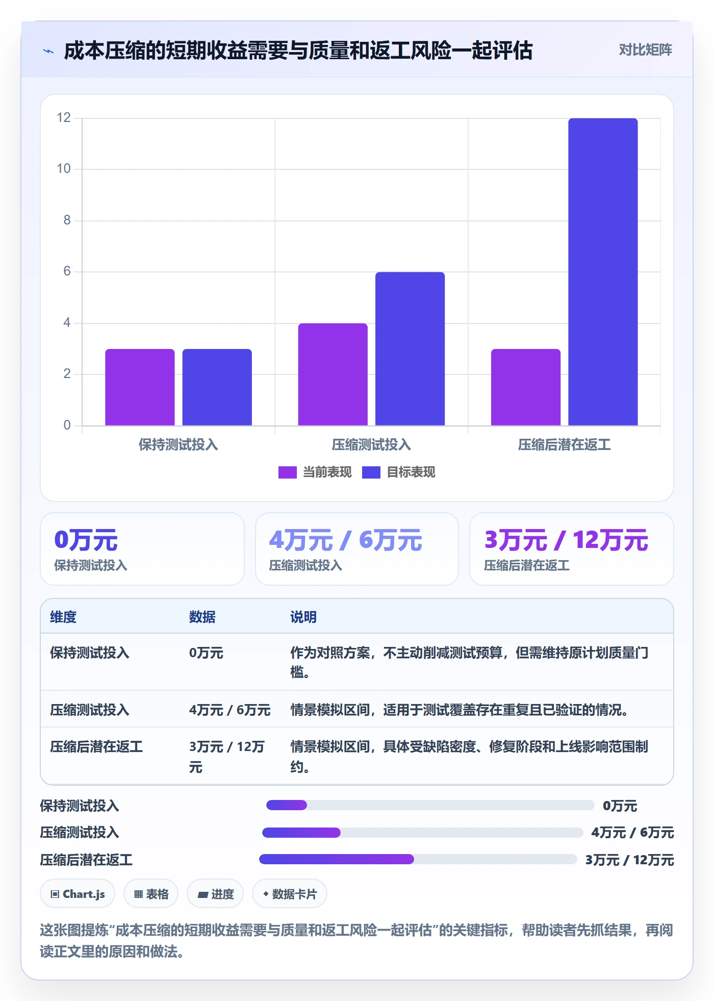 项目成本实操方法:项目负责人提升成本管理效率的风险控制方法与模板