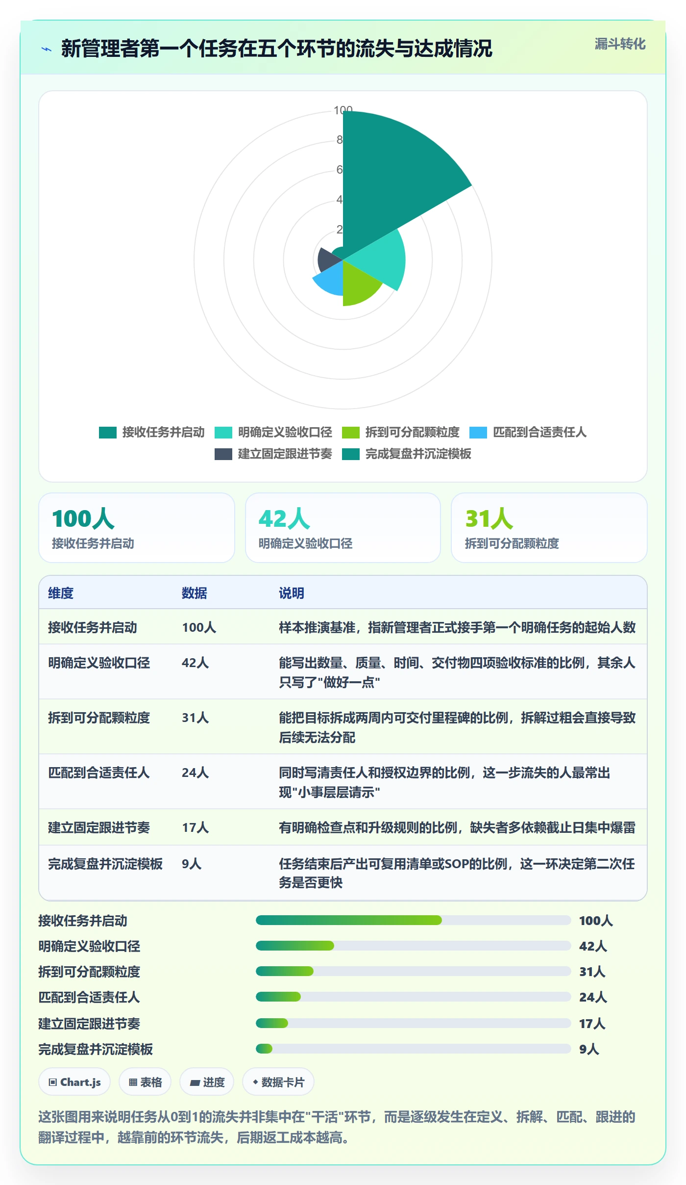 开始怎么做？企业管理者入门指南：任务执行从0到1