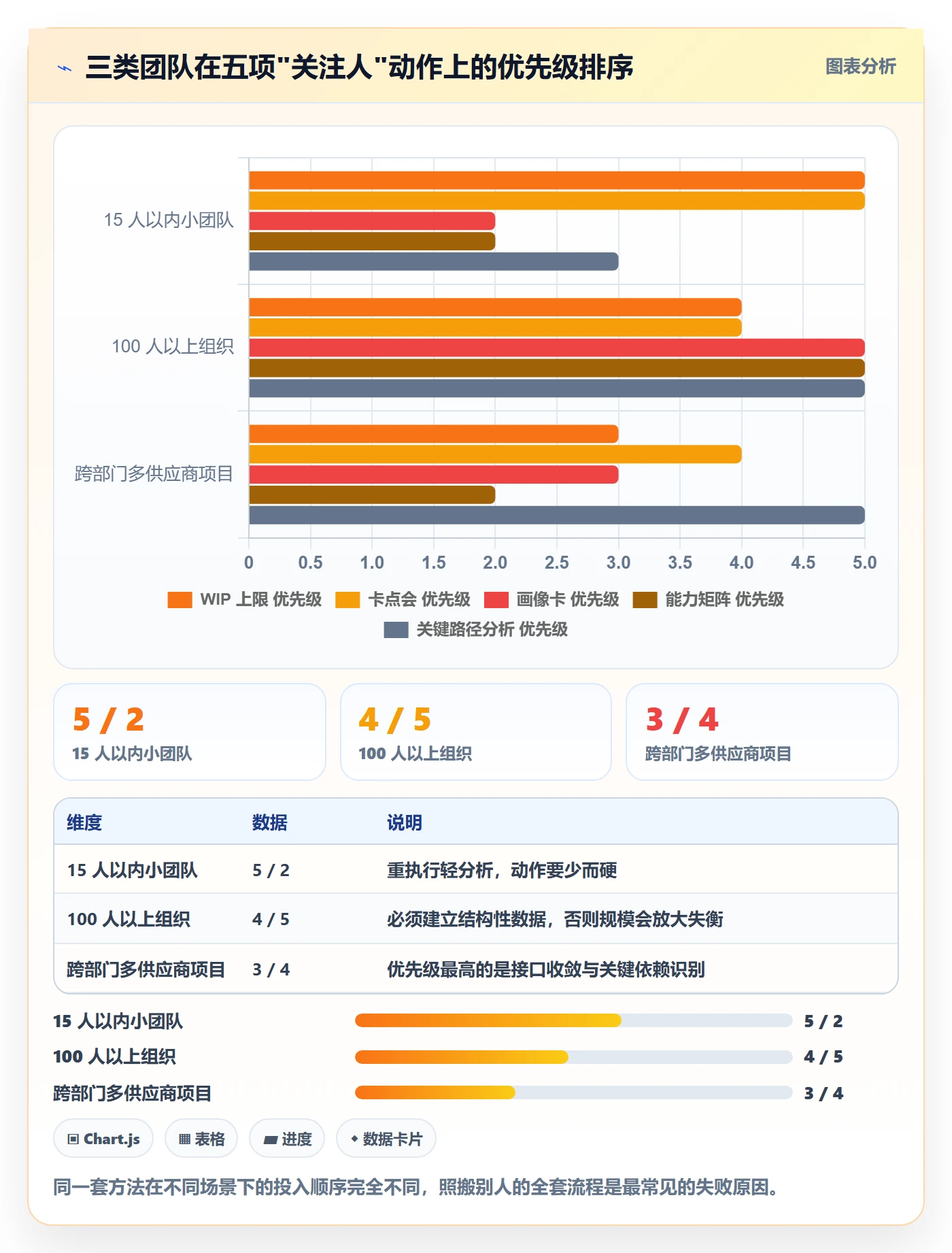 关注人实操方法:项目经理提升任务管理效率的落地方案方法与模板
