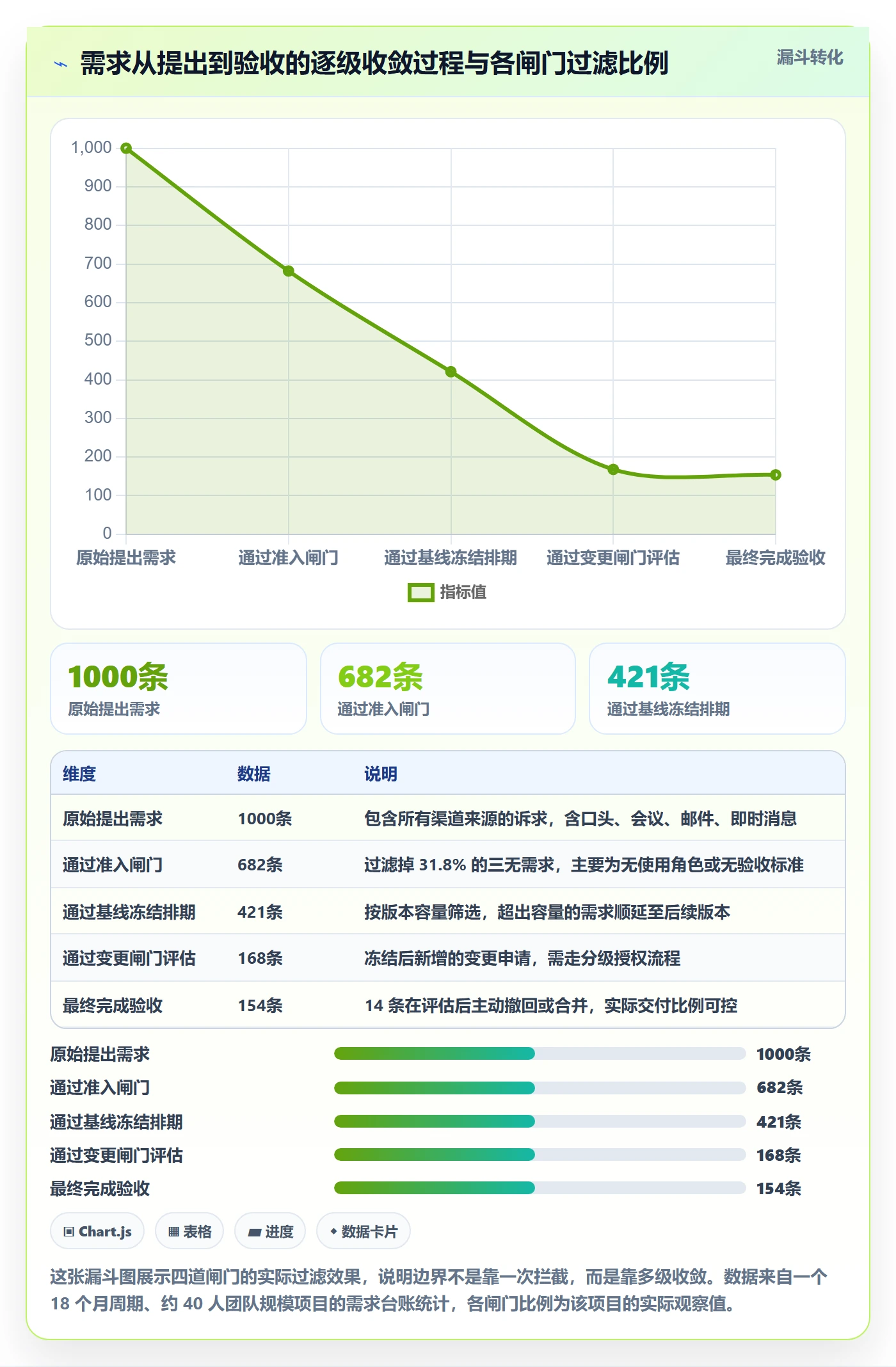 项目范围如何做好范围边界?管理层制度设计与操作步骤