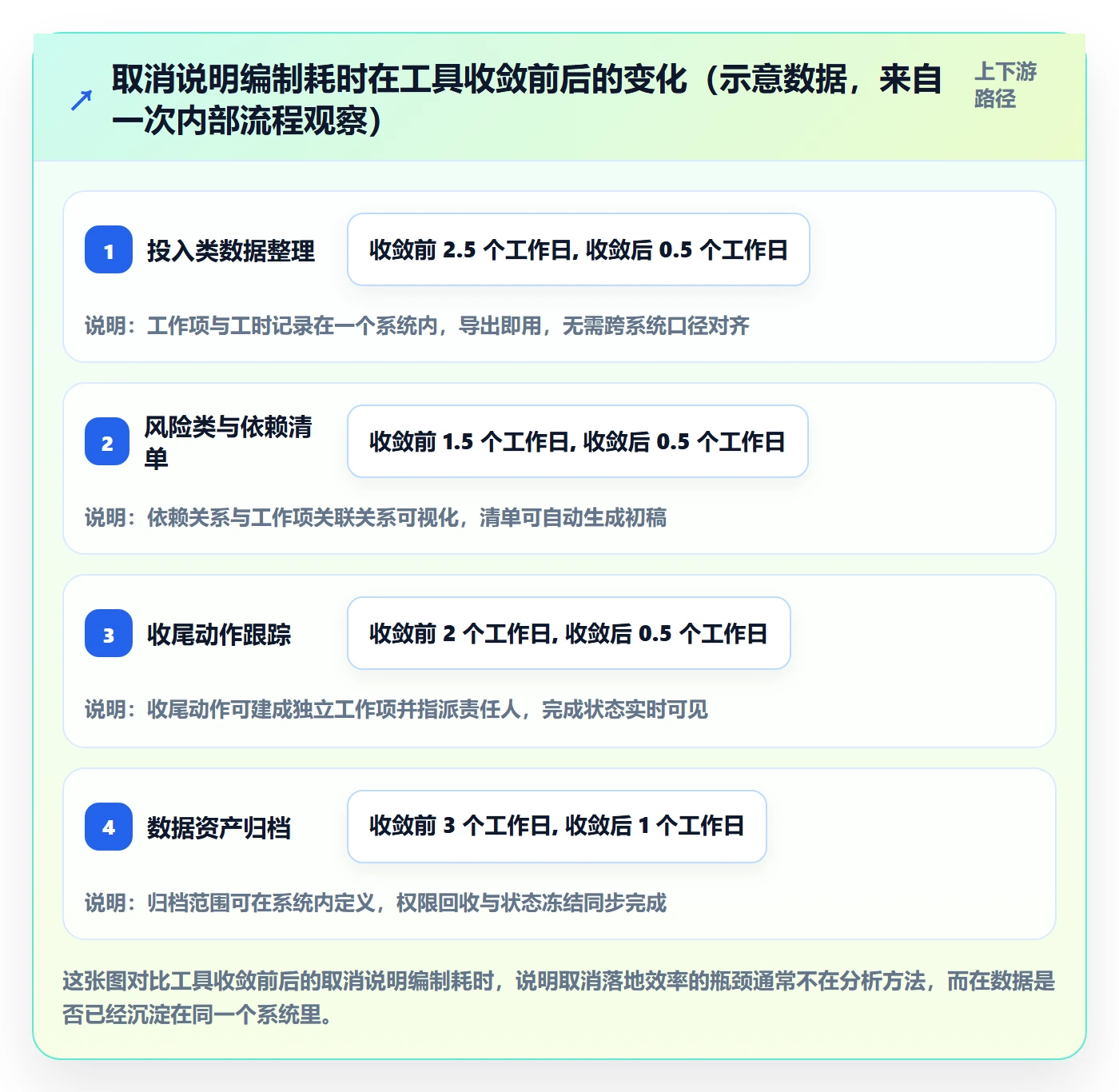 取消落地方案:产品经理开展任务执行的数据分析案例解析
