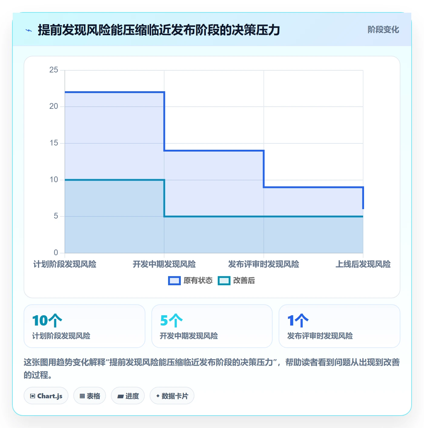 版本管理Release全流程:管理层落地方案与一文讲清