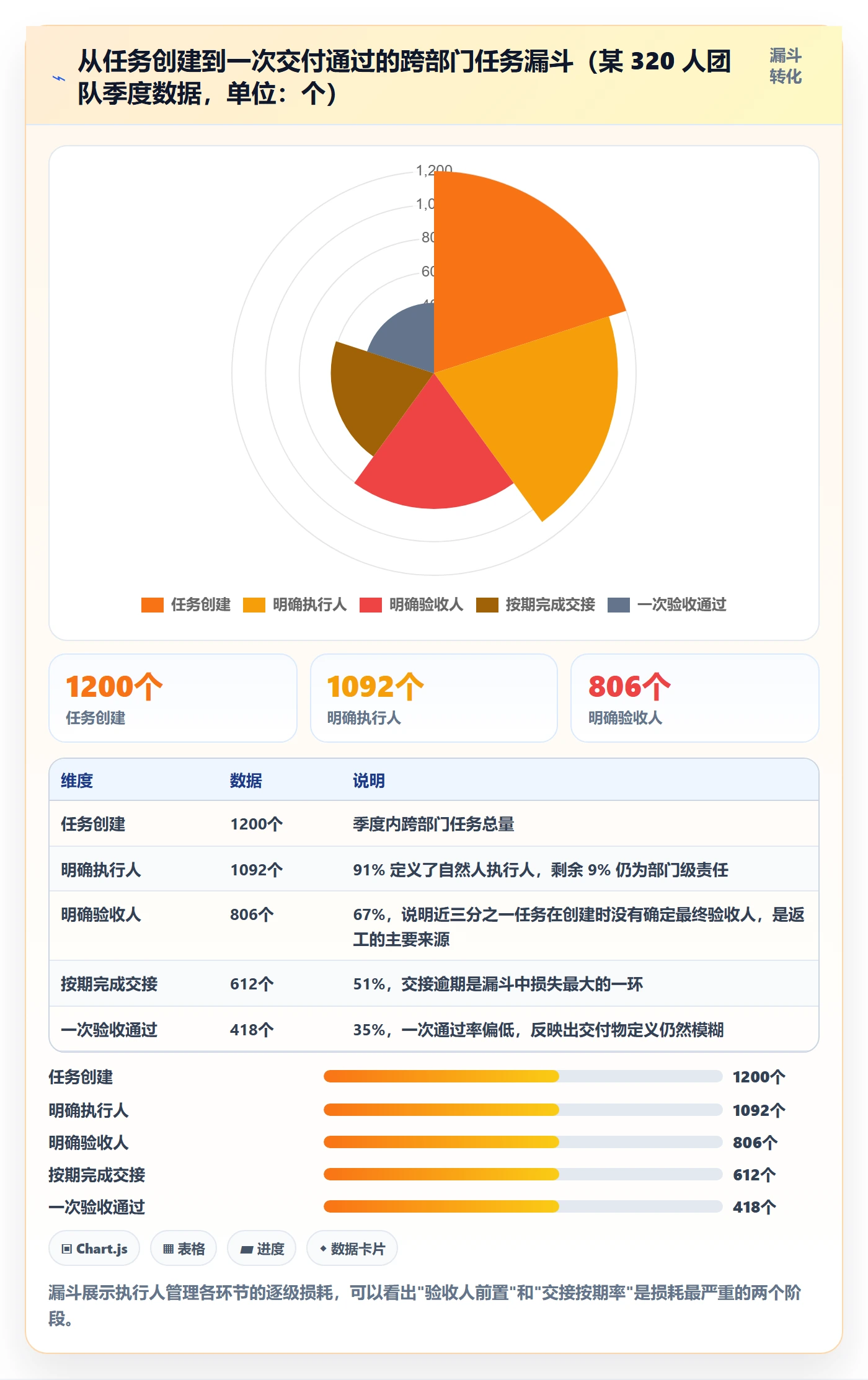 执行人管理方法大全:跨部门团队任务管理流程优化落地清单